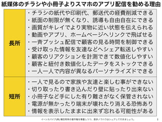 1イーンスパイア(株) 横田秀珠の著作権を尊重しつつ、是非ノウハウはシェアして行きましょう。
紙媒体のチラシや小冊子よりスマホのアプリ配信を勧める理由
長所
・チラシの紙代や印刷代、郵送代の経費削減できる
・紙面の制限が無くなり、誘導も自由自在にできる
・画質がキレイでより実物に近い状態を伝えられる
・動画やアプリ、ホームページへリンクで飛ばせる
・一斉プッシュ配信で顧客の見る時間を制御できる
・受け取った情報を友達などへシェア転送しやすい
・顧客のリアクションを計測できて数値化しやすい
・顧客と紐付き数値化したデータをストックできる
・一人一人で内容が異なるパーソナライズドできる
短所
・一人で見るので家族や友達と楽しむ事ができない
・切り取ったり書き込んだり壁に貼ったり出来ない
・小冊子など手にした有り難さがなく保管されない
・電源が無かったり端末が壊れたり消える恐怖あり
・情報を表示したままに出来ず忘れる可能性がある
 