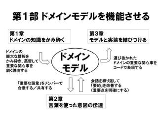 第１部 ドメインモデルを機能させる
第２章
言葉を使った意図の伝達
第１章
ドメインの知識をかみ砕く
第３章
モデルと実装を結びつける
ドメイン
モデル
ドメインの
膨大な情報を
かみ砕き、蒸留して
重要な関心事を
鋭く説明する
選び抜かれた
ドメインの重要な関心事を
コードで表現する
会話を繰り返して
「要約」を改善する
（重要点を明確にする）
「重要な語彙」をメンバーで
合意する／共有する
 