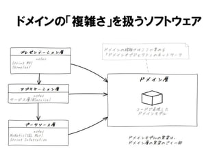 ドメインの「複雑さ」を扱うソフトウェア
 