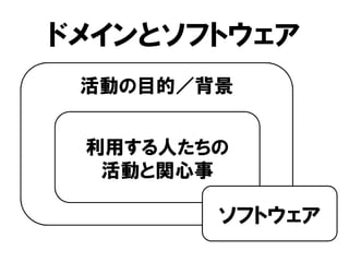 活動の目的／背景
ドメインとソフトウェア
利用する人たちの
活動と関心事
ソフトウェア
 