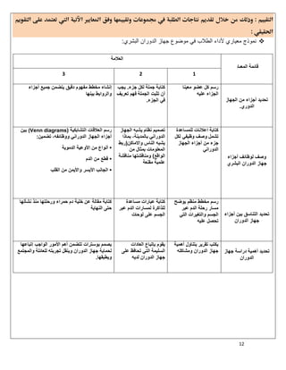 12

 
‫اﻟﺑﺷري‬ ‫اﻟدوران‬ ‫ﺟﮭﺎز‬ ‫ﻣوﺿوع‬ ‫ﻓﻲ‬ ‫اﻟطﻼب‬ ‫ﻷداء‬ ‫ﻣﻌﯾﺎري‬ ‫ﻧﻣوذج‬:
 
 
 
 
 
‫اﻟﻣﻌﯾﺎر‬ ‫ﻗﺎﺋﻣﺔ‬
‫اﻟﻌﻼﻣﺔ‬
123
‫ﺗﺣدﯾد‬‫أﺟزاء‬‫ﻣن‬‫اﻟﺟﮭﺎز‬
‫اﻟدوري‬.
‫ﻣﻌﯾﻧﺎ‬ ‫ﻋﺿو‬ ‫ﻛل‬ ‫رﺳم‬
‫ﻋﻠﯾﮫ‬ ‫اﻟﺟزاء‬
‫ﻛﺗﺎﺑﺔ‬‫ﺟﻣﻠﺔ‬‫ﻟﻛل‬‫ﺟزء‬.‫ﯾﺟب‬
‫أن‬‫ﺗﺛﺑت‬‫اﻟﺟﻣﻠﺔ‬‫ﻓﮭم‬‫ﺗﻌرﯾف‬
‫ﻓﻲ‬‫اﻟﺟزء‬.
‫إﻧﺷﺎء‬‫ﻣﺧطط‬‫ﻣﻔﮭوم‬‫دﻗﯾق‬‫ﯾﺗﺿﻣن‬‫ﺟﻣﯾﻊ‬‫أﺟزاء‬
‫ﺑﯾﻧﮭﺎ‬ ‫واﻟرواﺑط‬
‫أﺟزاء‬ ‫ﻟوظﺎﺋف‬ ‫وﺻف‬
‫اﻟﺑﺷري‬ ‫اﻟدوران‬ ‫ﺟﮭﺎز‬
‫ﻟﻠﻣﺳﺎﻋدة‬ ‫اﻋﻼﻧﺎت‬ ‫ﻛﺗﺎﺑﺔ‬
‫ﻟﻛل‬ ‫وظﯾﻔﻲ‬ ‫وﺻف‬ ‫ﺗﺷﻣل‬
‫ﺟ‬‫اﻟﺟﮭﺎز‬ ‫أﺟزاء‬ ‫ﻣن‬ ‫زء‬
‫اﻟدوراﻧﻲ‬
‫اﻟﺟﮭﺎز‬ ‫ﯾﺷﺑﮫ‬ ‫ﻧظﺎم‬ ‫ﺗﺻﻣﯾم‬
‫ﺑﻣﺎذا‬ ،‫ﺑﺎﻟﻣدﯾﻧﺔ‬ ‫اﻟدوراﻧﻲ‬
‫واﻻﻣﺎﻛن‬ ‫اﻟﻧﺎس‬ ‫ﯾﺷﺑﮫ‬)‫رﺑط‬
‫ﻣن‬ ‫ﺑﻣﺛﺎل‬ ‫اﻟﻣﻌﻠوﻣﺎت‬
‫اﻟواﻗﻊ‬(‫ﻣﻧﺎﻗﺷﺔ‬ ‫وﻣﻧﺎﻗﺷﺗﮭﺎ‬
‫ﻣﻘﻧﻌﺔ‬ ‫ﻋﻠﻣﯾﺔ‬
‫اﻟﺗﺷﺎﺑﻛﯾﺔ‬ ‫اﻟﻌﻼﻗﺎت‬ ‫رﺳم‬)Venn diagrams(‫ﺑﯾن‬
‫ﺗﺿﻣﯾن‬ ،‫ووظﺎﺋﻔﮫ‬ ‫اﻟدوراﻧﻲ‬ ‫اﻟﺟﮭﺎز‬ ‫أﺟزاء‬:
•‫أﻧواع‬‫ﻣن‬‫اﻷوﻋﯾﺔ‬‫اﻟدﻣوﯾﺔ‬
•‫ﻗطﻊ‬‫ﻣن‬‫اﻟدم‬
•‫اﻟﺟﺎﻧب‬‫اﻷﯾﺳر‬‫واﻷﯾﻣن‬‫ﻣن‬‫اﻟﻘﻠب‬
‫اﻟﺗﻧﺎﺳ‬ ‫ﺗﺣدﯾد‬‫ق‬‫أﺟزاء‬ ‫ﺑﯾن‬
‫اﻟدوران‬ ‫ﺟﮭﺎز‬
‫ﯾوﺿﺢ‬ ‫ﻣﻧظم‬ ‫ﻣﺧطط‬ ‫رﺳم‬
‫ﻋﺑر‬ ‫اﻟدم‬ ‫رﺣﻠﺔ‬ ‫ﻣﺳﺎر‬
‫اﻟﺗﻲ‬ ‫واﻟﺗﻐﯾرات‬ ‫اﻟﺟﺳم‬
‫ﻋﻠﯾﮫ‬ ‫ﺗﺣﺻل‬
‫ﻣﺳﺎﻋدة‬ ‫ﻋﺑﺎرات‬ ‫ﻛﺗﺎﺑﺔ‬
‫ﻋﺑر‬ ‫اﻟدم‬ ‫ﻟﻣﺳﺎرات‬ ‫ﻟﻠذاﻛرة‬
‫ﻟوﺣﺎت‬ ‫ﻋﻠﻰ‬ ‫اﻟﺟﺳم‬
‫ورﺣ‬ ‫ﺣﻣراء‬ ‫دم‬ ‫ﺧﻠﯾﺔ‬ ‫ﻋن‬ ‫ﻣﻘﺎﻟﺔ‬ ‫ﻛﺗﺎﺑﺔ‬‫ﻧﺷﺄﺗﮭﺎ‬ ‫ﻣﻧذ‬ ‫ﻠﺗﮭﺎ‬
‫اﻟﻧﮭﺎﯾﺔ‬ ‫ﺣﺗﻰ‬
‫ﺟﮭﺎز‬ ‫دراﺳﺔ‬ ‫أھﻣﯾﺔ‬ ‫ﺗﺣدﯾد‬
‫اﻟدوران‬
‫أھﻣﯾﺔ‬ ‫ﯾﺗﻧﺎول‬ ‫ﺗﻘرﯾر‬ ‫ﯾﻛﺗب‬
‫وﻣﺷﺎﻛﻠﮫ‬ ‫اﻟدوران‬ ‫ﺟﮭﺎز‬
‫اﻟﻌﺎدات‬ ‫ﺑﺈﺗﺑﺎع‬ ‫ﯾﻘوم‬
‫ﻋﻠﻰ‬ ‫ﺗﺣﺎﻓظ‬ ‫اﻟﺗﻲ‬ ‫اﻟﺳﻠﯾﻣﺔ‬
‫ﻟدﯾﮫ‬ ‫اﻟدوران‬ ‫ﺟﮭﺎز‬
‫إﺗﺑﺎﻋﮭﺎ‬ ‫اﻟواﺟب‬ ‫اﻷﻣور‬ ‫أھم‬ ‫ﺗﺗﺿﻣن‬ ‫ﺑوﺳﺗرات‬ ‫ﯾﺻﻣم‬
‫واﻟﻣ‬ ‫ﻟﻠﻌﺎﺋﻠﺔ‬ ‫ﺗﺟرﺑﺗﮫ‬ ‫وﯾﻧﻘل‬ ‫اﻟدوران‬ ‫ﺟﮭﺎز‬ ‫ﻟﺣﻣﺎﯾﺔ‬‫ﺟﺗﻣﻊ‬
‫وﯾطﺑﻘﮭﺎ‬.
 