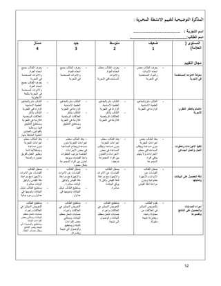 52
‫ﻳﺔ‬‫ﺮ‬‫اﻟﻤﺨﺒ‬ ‫اﻻﻧﺸﻄﺔ‬ ‫ﻟﺘﻘﻴﻴﻢ‬ ‫اﻟﺘﻮﺿﻴﺤﻴﺔ‬ ‫اﻟﻤﺬﻛﺮة‬:
‫اﻟﺗﺟرﺑﺔ‬ ‫اﺳم‬.................................. :.....
‫اﺳم‬‫اﻟطﺎﻟب‬...............................................:
‫اﻟﻣﺳﺗوى‬)
‫اﻟﻌﻼﻣﺔ‬(
‫اﻟﺗﻘﯾﯾم‬ ‫ﻣﺟﺎل‬
‫ﺿﻌﯾف‬
1
‫ﻣﺗوﺳط‬
2
‫ﺟﯾد‬
3
‫ﻣﻣﺗﺎز‬
4
‫اﻟﻣﺳﺗﺧدﻣﺔ‬ ‫اﻻدوات‬ ‫ﻣﻌرﻓﺔ‬
‫اﻟﺗﺟرﺑﺔ‬ ‫ﻓﻲ‬
-‫ﺑﻌض‬ ‫اﻟطﺎﻟب‬ ‫ﯾﻌرف‬
‫اﻻدوات‬ ‫اﺳﻣﺎء‬
‫اﻟﻣﺳﺗﺧدﻣﺔ‬ ‫واﻟﻣواد‬
‫اﻟﺗﺟرﺑﺔ‬ ‫ﻓﻲ‬
-‫ﻣﻌظم‬ ‫اﻟطﺎﻟب‬ ‫ﯾﻌرف‬
‫اﻟﻣواد‬ ‫أﺳﻣﺎء‬
‫واﻻدوات‬
‫اﻟﺗﺟرﺑﺔ‬ ‫اﻟﻣﺳﺗﺧدﻣﺔﻓﻲ‬
-‫ﺟﻣﯾﻊ‬ ‫اﻟطﺎﻟب‬ ‫ﯾﻌرف‬
‫اﻟﻣواد‬ ‫اﺳﻣﺎء‬
‫و‬‫اﻟﻣﺳﺧدﻣﺔ‬ ‫اﻻدوات‬
‫اﻟﺗﺟرﺑﺔ‬ ‫ﻓﻲ‬
-‫ﺟﻣﯾﻊ‬ ‫اﻟطﺎﻟب‬ ‫ﯾﻌرف‬
‫اﻟﻣواد‬ ‫اﺳﻣﺎء‬
‫اﻟﻣﺳﺧدﻣﺔ‬ ‫واﻻدوات‬
‫اﻟﺗﺟرﺑﺔ‬ ‫ﻓﻲ‬
-‫ﺟﻣﯾﻊ‬ ‫اﻟطﺎﻟب‬ ‫ﯾﻌرف‬
‫اﻟﻣواد‬ ‫اﺳﻣﺎء‬
‫اﻟﻣﺳﺧدﻣﺔ‬ ‫واﻻدوات‬
‫ﺑﺎﻟﻠﻐﺔ‬ ‫اﻟﺗﺟرﺑﺔ‬ ‫ﻓﻲ‬
‫اﻻﻧﺟﻠﯾزﯾﺔ‬
‫اﻟﻧظري‬ ‫ﺑﺎﻻطﺎر‬ ‫اﻻﻟﻣﺎم‬
‫ﻟﻠﺗﺟرﺑﺔ‬
-‫ﺑﺎﻟﻣﻔﺎھﯾم‬ ‫ﻣﻠم‬ ‫اﻟطﺎﻟب‬
‫اﻻﺳﺎﺳﯾﺔ‬ ‫اﻟﻌﻠﻣﯾﺔ‬
‫اﻟﺗﺟرﺑﺔ‬ ‫ﻓﻲ‬ ‫اﻟواردة‬
-‫ﺑﺎﻟﻣﻔﺎھﯾم‬ ‫ﻣﻠم‬ ‫اﻟطﺎﻟب‬
‫اﻻﺳﺎﺳﯾﺔ‬ ‫اﻟﻌﻠﻣﯾﺔ‬
‫اﻟﺗﺟرﺑﺔ‬ ‫ﻓﻲ‬ ‫اﻟواردة‬
-‫ﯾﺗذﻛر‬ ‫اﻟطﺎﻟب‬
‫اﻟرﯾﺎﺿﯾﺔ‬ ‫اﻟﻌﻼﻗﺎت‬
‫اﻟﺗﺟرﺑﺔ‬ ‫ﻓﻲ‬ ‫اﻟﻼزﻣﺔ‬
-‫ﺑﺎﻟﻣﻔﺎھﯾم‬ ‫ﻣﻠم‬ ‫اﻟطﺎﻟب‬
‫اﻻﺳﺎﺳﯾﺔ‬ ‫اﻟﻌﻠﻣﯾﺔ‬
‫اﻟﺗﺟرﺑﺔ‬ ‫ﻓﻲ‬ ‫اﻟواردة‬
-‫ﯾﺗذﻛر‬ ‫اﻟطﺎﻟب‬
‫اﻟرﯾﺎﺿﯾﺔ‬ ‫اﻟﻌﻼﻗﺎت‬
‫اﻟﺗﺟرﺑﺔ‬ ‫ﻓﻲ‬ ‫اﻟﻼزﻣﺔ‬
‫اﻟﺗطﺑﯾق‬ ‫وﯾﺳﺗطﯾﻊ‬
‫ﻓﯾﮭﺎ‬.
-‫ﺑﺎﻟﻣﻔﺎ‬ ‫ﻣﻠم‬ ‫اﻟطﺎﻟب‬‫ھﯾم‬
‫اﻻﺳﺎﺳﯾﺔ‬ ‫اﻟﻌﻠﻣﯾﺔ‬
‫اﻟﺗﺟرﺑﺔ‬ ‫ﻓﻲ‬ ‫اﻟواردة‬
-‫ﯾﺗذﻛر‬ ‫اﻟطﺎﻟب‬
‫اﻟرﯾﺎﺿﯾﺔ‬ ‫اﻟﻌﻼﻗﺎت‬
‫اﻟﺗﺟرﺑﺔ‬ ‫ﻓﻲ‬ ‫اﻟﻼزﻣﺔ‬
‫اﻟﺗطﺑﯾق‬ ‫وﯾﺳﺗطﯾﻊ‬
‫وﯾرﺑطﮭﺎ‬ ‫ﻓﯾﮭﺎ‬
‫واﻟﻣﺑﺎدئ‬ ‫ﺑﺎﻟﻘواﻧﯾن‬
‫ﻣﻧﮭﺎ‬ ‫اﻟﻣﺷﺗﻘﺔ‬ ‫اﻟﻌﻠﻣﯾﺔ‬.
‫وﺧطوات‬ ‫اﻻﺟراءات‬ ‫ﺗﻧﻔﯾذ‬
‫اﻟﻌﻣل‬‫اﻟﺟﻣﺎﻋﻲ‬ ‫واﻟﻌﻣل‬
-‫ﺑﻌض‬ ‫اﻟطﺎﻟب‬ ‫ﯾﻧﻔذ‬
‫اﻟﺗﺟرﺑﺔ‬ ‫اﺟراءات‬
‫وﯾ‬ ‫ﻣﺳﺎﻋدة‬ ‫ﺑدون‬‫طﻠب‬
‫ﻣﻌظم‬ ‫ﻓﻲ‬ ‫اﻟﻣﺳﺎﻋدة‬
‫اﻻﺟراءات‬.‫ﯾﺗﮭﺗم‬ ‫وﻻ‬
‫أﻓراد‬ ‫ﺑﺑﺎﻗﻲ‬
‫اﻟﻣﺟﻣوﻋﺔ‬
-‫ﻣﻌظم‬ ‫اﻟطﺎﻟب‬ ‫ﯾﻧﻔذ‬
‫اﻟﺗﺟرﺑﺔ‬ ‫اﺟراءات‬
‫وﯾطﻠب‬ ‫ﻣﺳﺎﻋدة‬ ‫ﺑدون‬
‫ﺑﻌض‬ ‫ﻓﻲ‬ ‫اﻟﻣﺳﺎﻋدة‬
‫اﻻﺟراءات‬‫واﻟﺗﻌﺎون‬
‫اﻟﻣﺟﻣوﻋﺔ‬ ‫أﻓراد‬ ‫ﺑﯾن‬
‫ﺿﻌﯾف‬
-‫ﻣﻌظم‬ ‫اﻟطﺎﻟب‬ ‫ﯾﻧﻔذ‬
‫ﺑدون‬ ‫اﻟﺗﺟرﺑﺔ‬ ‫اﺟراءات‬
‫اﻟﻣﺳﺎﻋدة‬ ‫وﯾﺣﺗﺎج‬ ‫ﻣﺳﺎﻋدة‬
‫اﻻﺟراءات‬ ‫ﺑﻌض‬ ‫ﻓﻲ‬
‫اﻟﺧ‬‫اﻟﺧطوات‬ ‫ﺑﺗرﺗﯾب‬ ‫ﺎﺻﺔ‬
‫اﻟﻘﯾﺎﺳﺎت‬ ‫واﺧذ‬‫وﯾوﺟد‬
‫اﻟﻣﺟﻣوﻋﺔ‬ ‫أﻓراد‬ ‫ﺑﯾن‬ ‫ﺗﻌﺎون‬
‫ﻣﺣدود‬ ‫ﺑﺷﻛل‬
-‫ﻣﻌظم‬ ‫اﻟطﺎﻟب‬ ‫ﯾﻧﻔذ‬
‫اﻟﺗﺟر‬ ‫اﺟراءات‬‫ﺑﺔ‬
‫ﻣﺳﺎﻋدة‬ ‫ﺑدون‬
‫ﺗﺎﻣﺔ‬ ‫وﺑﺎﺳﺗﻘﻼﻟﯾﺔ‬
‫ﻛﻔرﯾق‬ ‫اﻟﻌﻣل‬ ‫وﯾظﮭر‬
‫واﺿﺣﺔ‬ ‫ﺑﺻورة‬
‫اﻟﺑﯾﺎﻧﺎت‬ ‫ﻋﻠﻰ‬ ‫اﻟﺣﺻول‬ ‫دﻗﺔ‬
‫وﺗﻣﺛﯾﻠﮭﺎ‬
-‫اﻟطﺎﻟب‬ ‫ﯾﺳﺟل‬
‫ﻋن‬ ‫اﻟﻘﯾﺎﺳﺎت‬
‫واﻻﺟﮭزة‬ ‫اﻻدوات‬
‫ﺑﻌﺷواﺋﯾﺔ‬‫وﺑدون‬
‫اﻟﻘﯾﺎس‬ ‫ﻟدﻗﺔ‬ ‫ﻣراﻋﺎة‬
-‫اﻟطﺎﻟب‬ ‫ﯾﺳﺟل‬
‫اﻻدوات‬ ‫ﻋن‬ ‫اﻟﻘﯾﺎﺳﺎت‬
‫ﻣراﻋﺎة‬ ‫ﻣﻊ‬ ‫واﻻﺟﮭزة‬
‫ﻻ‬ ‫وﻟﻛن‬ ‫اﻟﻘﯾﺎس‬ ‫ﻟدﻗﺔ‬
‫اﻟﺑﯾﺎﻧﺎت‬ ‫ﯾوﺛق‬
‫ﻣﺑﺎﺷرة‬.
-‫اﻟطﺎﻟب‬ ‫ﯾﺳﺟل‬
‫اﻻدوات‬ ‫ﻋن‬ ‫اﻟﻘﯾﺎﺳﺎت‬
‫ﻣراﻋﺎة‬ ‫ﻣﻊ‬ ‫واﻻﺟﮭزة‬
‫وﺗوﺛﯾق‬ ‫اﻟﻘﯾﺎس‬ ‫دﻗﺔ‬
‫ﻣﺑﺎﺷرة‬ ‫اﻟﺑﺎﻧﺎت‬.
-‫ﺗﻣﺛﯾل‬ ‫اﻟطﺎﻟب‬ ‫ﯾﺳﺗطﯾﻊ‬
‫ﻓﻲ‬ ‫وﺗﺑوﯾﺑﮭﺎ‬ ‫اﻟﺑﯾﺎﻧﺎت‬
‫ﺟداول‬.
-‫ﯾﺳﺟ‬‫اﻟطﺎﻟب‬ ‫ل‬
‫اﻻدوات‬ ‫ﻋن‬ ‫اﻟﻘﯾﺎﺳﺎت‬
‫ﻣراﻋﺎة‬ ‫ﻣﻊ‬ ‫واﻻﺟﮭزة‬
‫وﺗوﺛﯾق‬ ‫اﻟﻘﯾﺎس‬ ‫دﻗﺔ‬
‫ﻣﺑﺎﺷرة‬ ‫اﻟﺑﺎﻧﺎت‬.
-‫ﺗﻣﺛﯾل‬ ‫اﻟطﺎﻟب‬ ‫ﯾﺳﺗطﯾﻊ‬
‫ﻓﻲ‬ ‫وﺗﺑوﯾﺑﮭﺎ‬ ‫اﻟﺑﯾﺎﻧﺎت‬
‫ﺑﯾﺎﻧﯾﺔ‬ ‫ورﺳوم‬ ‫ﺟداول‬
.
‫اﻟﺣﺳﺎﺑﺎت‬ ‫اﺟراء‬
‫اﻟﻧﺗﺎﺋﺞ‬ ‫ﻋﻠﻰ‬ ‫واﻟﺣﺻول‬
‫وﺗﻔﺳﯾرھﺎ‬
-‫اﻟطﺎﻟب‬ ‫ﯾﻘوم‬
‫اﻟﻣﺑﺎﺷر‬ ‫ﺑﺎﻟﺗﻌوﯾض‬
‫ﻣن‬ ‫اﻟﻌﻼﻗﺎت‬ ‫ﻓﻲ‬
‫واﺣدة‬ ‫ﻣﺣﺎوﻟﺔ‬
‫وﯾﻌﺗﺑرھ‬‫ﻧﺗﯾﺟﺔ‬ ‫ﺎ‬
‫ﻣﻘﺑوﻟﺔ‬.
-‫اﻟطﺎﻟب‬ ‫ﯾﺳﺗطﯾﻊ‬
‫ﻓﻲ‬ ‫اﻟﻣﺑﺎﺷر‬ ‫اﻟﺗﻌوﯾض‬
‫واﺟراء‬ ‫اﻟﻌﻼﻗﺎت‬
‫ﻣﻌظم‬ ‫ﺗﺷﻣل‬ ‫ﺣﺳﺎﺑﺎت‬
‫واﻟوﺻول‬ ‫اﻟﺑﯾﺎﻧﺎت‬
‫ﻧﺗﯾﺟﺔ‬ ‫اﻟﻰ‬.
-‫اﻟطﺎﻟب‬ ‫ﯾﺳﺗطﯾﻊ‬
‫ﻓﻲ‬ ‫اﻟﻣﺑﺎﺷر‬ ‫اﻟﺗﻌوﯾض‬
‫واﺟراء‬ ‫اﻟﻌﻼﻗﺎت‬
‫ﻣﻌظم‬ ‫ﺗﺷﻣل‬ ‫ﺣﺳﺎﺑﺎت‬
‫وﯾﺳﺗﺛﻧﻲ‬ ‫اﻟﺑﯾﺎﻧﺎت‬
‫اﻟﻘراءات‬ ‫ﺑﻌض‬
‫وﯾﺳﺗطﯾﻊ‬ ‫اﻟﺷﺎذة‬
‫ﻧﺗﯾﺟﺔ‬ ‫اﻟﻰ‬ ‫واﻟوﺻول‬
‫وﯾﻔﺳرھﺎ‬.
-‫ا‬ ‫ﯾﺳﺗطﯾﻊ‬‫ﻟطﺎﻟب‬
‫ﻓﻲ‬ ‫اﻟﻣﺑﺎﺷر‬ ‫اﻟﺗﻌوﯾض‬
‫واﺟراء‬ ‫اﻟﻌﻼﻗﺎت‬
‫ﻣﻌظم‬ ‫ﺗﺷﻣل‬ ‫ﺣﺳﺎﺑﺎت‬
‫ﺑﻌض‬ ‫وﯾﺳﺗﺛﻧﻲ‬ ‫اﻟﺑﯾﺎﻧﺎت‬
‫اﻟﺷﺎذة‬ ‫اﻟﻘراءات‬
‫اﻟﻰ‬ ‫واﻟوﺻول‬ ‫وﯾﺳﺗطﯾﻊ‬
‫اﻟﻧﺗﺎﺋﺞ‬ ‫وﯾﻔﺳر‬ ‫ﻧﺗﯾﺟﺔ‬
‫اﻟﺧطﺎ‬ ‫ﻣﺻﺎدر‬ ‫وﯾﻌﻠل‬.
 