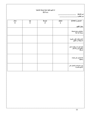 53
‫اﻟﺗﻔﺎﻋﻠﯾﺔ‬ ‫اﻟﻣﺣﺎﻛﺎة‬ ‫ﻧﺷﺎط‬ ‫ﻟﺗﻧﻔﯾذ‬ ‫ﺗﻘﯾﯾم‬ ‫أداة‬
‫روﺑرك‬)2(
‫اﻟﻧﺷﺎط‬ ‫اﺳم‬............................ :...........
‫اﻟطﺎﻟب‬ ‫اﺳم‬.......................................:
‫اﻟﻣﺳﺗوى‬)‫اﻟﻌﻼﻣﺔ‬(
‫اﻟﺗﻘﯾﯾم‬ ‫ﻣﺟﺎل‬
‫ﺿﻌﯾف‬
1
‫ﻣﺗوﺳط‬
2
‫ﺟﯾد‬
3
‫ﻣﻣﺗﺎز‬
4
‫اﻟﻣﺣﺎﻛﺎة‬ ‫ﺑرﻧﺎﻣﺞ‬ ‫اﺳﺗﻛﺷﺎف‬
‫ﻋﻣﻠﮫ‬ ‫اﻟﯾﺔ‬ ‫وﻣﻌرﻓﺔ‬
‫ﻟﻠﺗﺟرﺑﺔ‬ ‫اﻟﻧظري‬ ‫ﺑﺎﻻطﺎر‬ ‫اﻻﻟﻣﺎم‬
‫اﻟﺗطﺑﯾق‬ ‫ﻣن‬ ‫اﻟﻣﺳﺗﮭدﻓﺔ‬
‫اﻟﻌﻣل‬ ‫وﺧطوات‬ ‫اﻻﺟراءات‬ ‫ﺗﻧﻔﯾذ‬
‫اﻟﻌﻣل‬ ‫ورﻗﺔ‬ ‫ﻓﻲ‬ ‫اﻟﻣطﻠوﺑﺔ‬
‫اﻟﻣراﻓﻘﺔ‬
‫اﻟﺑﯾﺎﻧﺎت‬ ‫ﻋﻠﻰ‬ ‫اﻟﺣﺻول‬ ‫دﻗﺔ‬
‫وﺗﻣﺛﯾﻠﮭﺎ‬
‫ﻋﻠﻰ‬ ‫واﻟﺣﺻول‬ ‫اﻟﺣﺳﺎﺑﺎت‬ ‫اﺟراء‬
‫اﻟﻧﺗﺎﺋﺞ‬‫وﺗﻔﺳﯾرھﺎ‬.
 