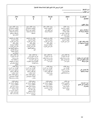 54
‫اﻟﺗﻔﺎﻋﻠﯾﺔ‬ ‫اﻟﻣﺣﺎﻛﺎة‬ ‫ﻧﺷﺎط‬ ‫ﻟﺗﻧﻔﯾذ‬ ‫ﺗﻘﯾﯾم‬ ‫ﻟﻸداة‬ ‫اﻟﻣرﺟﻌﻲ‬ ‫اﻟدﻟﯾل‬
‫اﻟﻧﺷﺎط‬ ‫اﺳم‬....................................... :
‫اﻟطﺎﻟب‬ ‫اﺳم‬.......................................:
‫اﻟﻣﺳﺗوى‬)
‫اﻟﻌﻼﻣﺔ‬(
‫اﻟﺗﻘﯾﯾم‬ ‫ﻣﺟﺎل‬
‫ﺿﻌﯾف‬
1
‫ﻣﺗوﺳط‬
2
‫ﺟﯾد‬
3
‫ﻣﻣﺗﺎز‬
4
‫اﺳﺗﻛﺷﺎ‬‫ا‬‫ﺑرﻧﺎﻣﺞ‬ ‫ف‬
‫اﻟﯾﺔ‬ ‫وﻣﻌرﻓﺔ‬ ‫اﻟﻣﺣﺎﻛﺎة‬
‫ﻋﻣﻠﮫ‬
-‫اﻟطﺎﻟب‬ ‫ﯾﻌرف‬
‫اﻻﺳﺎﺳﯾﺔ‬ ‫اﻟﻣﮭﺎرت‬
‫اﻟﺗطﺑﯾق‬ ‫ﻟﺗﺷﻐﯾل‬
)‫أو‬ ‫ﯾﺣﻣﻠﮫ‬ ‫ﻛﯾف‬
‫ﯾﻔﺗﺣﮫ‬ ‫أو‬ ‫ﯾﺳﺗدﻋﯾﮫ‬‫ﻣن‬
‫ﻋﻠﻰ‬ ‫ﺗﺧزﯾﻧﮫ‬ ‫ﻣﻛﺎن‬
‫اﻟﺣﺎﺳوب‬(
-‫ﻣﻌظم‬ ‫اﻟطﺎﻟب‬ ‫ﯾﻌرف‬
‫اﻟﻣﺗﺎﺣﺔ‬ ‫اﻻﻣﻛﺎﻧﯾﺎت‬
‫ﻋﻠﻰ‬ ‫اﻟﺗطﺑﯾق‬ ‫ﻓﻲ‬
‫اﻟرﺋﯾﺳﯾﺔ‬ ‫اﻟواﺟﮭﺔ‬.
-‫ﺟﻣﯾﻊ‬ ‫اﻟطﺎﻟب‬ ‫ﯾﻌرف‬
‫ﻓﻲ‬ ‫اﻟﻣﺗﺎﺣﺔ‬ ‫اﻟﻣﻛﺎﻧﯾﺎت‬
‫اﻟواﺟﮭﺔ‬ ‫ﻋﻠﻰ‬ ‫اﻟﺗطﺑﯾق‬
‫واﻟواﺟﮭﺎت‬ ‫اﻻﺳﺎﺳﯾﺔ‬
‫اﻻﺿﺎﻓﯾﺔ‬
-‫ﺟﻣﯾﻊ‬ ‫اﻟطﺎﻟب‬ ‫ﯾﻌرف‬
‫ﻓﻲ‬ ‫اﻟﻣﺗﺎﺣﺔ‬ ‫اﻟﻣﻛﺎﻧﯾﺎت‬
‫اﻟواﺟﮭﺔ‬ ‫ﻋﻠﻰ‬ ‫اﻟﺗطﺑﯾق‬
‫واﻟوا‬ ‫اﻻﺳﺎﺳﯾﺔ‬‫ﺟﮭﺎت‬
‫وﯾﺳﺗطﯾﻊ‬ ‫اﻻﺿﺎﻓﯾﺔ‬
‫ﻣﻌﮭﺎ‬ ‫اﻟﺗﻌﺎﻣل‬
‫اﻟﻧظري‬ ‫ﺑﺎﻻطﺎر‬ ‫اﻻﻟﻣﺎم‬
‫ﻣن‬ ‫اﻟﻣﺳﺗﮭدﻓﺔ‬ ‫ﻟﻠﺗﺟرﺑﺔ‬
‫اﻟﺗطﺑﯾق‬
-‫ﺑﺎﻟﻣﻔﺎھﯾم‬ ‫ﻣﻠم‬ ‫اﻟطﺎﻟب‬
‫اﻻﺳﺎﺳﯾﺔ‬ ‫اﻟﻌﻠﻣﯾﺔ‬
‫اﻟﺗﺟرﺑﺔ‬ ‫ﻓﻲ‬ ‫اﻟواردة‬
-‫ﺑﺎﻟﻣﻔﺎھﯾم‬ ‫ﻣﻠم‬ ‫اﻟطﺎﻟب‬
‫اﻻﺳﺎﺳﯾﺔ‬ ‫اﻟﻌﻠﻣﯾﺔ‬
‫اﻟﺗﺟرﺑﺔ‬ ‫ﻓﻲ‬ ‫اﻟواردة‬
-‫ﯾﺗذﻛر‬ ‫اﻟطﺎﻟب‬
‫اﻟرﯾﺎﺿﯾﺔ‬ ‫اﻟﻌﻼﻗﺎت‬
‫اﻟﺗﺟر‬ ‫ﻓﻲ‬ ‫اﻟﻼزﻣﺔ‬‫ﺑﺔ‬
-‫ﺑﺎﻟﻣﻔﺎھﯾم‬ ‫ﻣﻠم‬ ‫اﻟطﺎﻟب‬
‫اﻻﺳﺎﺳﯾﺔ‬ ‫اﻟﻌﻠﻣﯾﺔ‬
‫اﻟﺗﺟرﺑﺔ‬ ‫ﻓﻲ‬ ‫اﻟواردة‬
-‫ﯾﺗذﻛر‬ ‫اﻟطﺎﻟب‬
‫اﻟرﯾﺎﺿﯾﺔ‬ ‫اﻟﻌﻼﻗﺎت‬
‫اﻟﺗﺟرﺑﺔ‬ ‫ﻓﻲ‬ ‫اﻟﻼزﻣﺔ‬
‫اﻟﺗطﺑﯾق‬ ‫وﯾﺳﺗطﯾﻊ‬
‫ﻓﯾﮭﺎ‬.
-‫ﺑﺎﻟﻣﻔﺎھﯾم‬ ‫ﻣﻠم‬ ‫اﻟطﺎﻟب‬
‫اﻻﺳﺎﺳﯾﺔ‬ ‫اﻟﻌﻠﻣﯾﺔ‬
‫اﻟﺗﺟرﺑﺔ‬ ‫ﻓﻲ‬ ‫اﻟواردة‬
-‫ﯾﺗذﻛر‬ ‫اﻟطﺎﻟب‬
‫اﻟرﯾﺎﺿﯾﺔ‬ ‫اﻟﻌﻼﻗﺎت‬
‫اﻟﺗﺟرﺑﺔ‬ ‫ﻓﻲ‬ ‫اﻟﻼزﻣﺔ‬
‫اﻟﺗطﺑﯾق‬ ‫وﯾﺳﺗطﯾﻊ‬‫ﻓﯾﮭﺎ‬
‫ﺑﺎﻟﻘواﻧﯾن‬ ‫وﯾرﺑطﮭﺎ‬
‫اﻟﻌﻠﻣﯾﺔ‬ ‫واﻟﻣﺑﺎدئ‬
‫ﻣﻧﮭﺎ‬ ‫اﻟﻣﺷﺗﻘﺔ‬.
‫وﺧطوات‬ ‫اﻻﺟراءات‬ ‫ﺗﻧﻔﯾذ‬
‫ورﻗﺔ‬ ‫ﻓﻲ‬ ‫اﻟﻣطﻠوﺑﺔ‬ ‫اﻟﻌﻣل‬
‫اﻟﻣراﻓﻘﺔ‬ ‫اﻟﻌﻣل‬
-‫ﺑﻌض‬ ‫اﻟطﺎﻟب‬ ‫ﯾﻧﻔذ‬
‫اﻟﺗﺟرﺑﺔ‬ ‫اﺟراءات‬
‫وﯾطﻠب‬ ‫ﻣﺳﺎﻋدة‬ ‫ﺑدون‬
‫ﻣﻌظم‬ ‫ﻓﻲ‬ ‫اﻟﻣﺳﺎﻋدة‬
‫اﻻﺟراءات‬.
-‫ﻣﻌظم‬ ‫اﻟطﺎﻟب‬ ‫ﯾﻧﻔذ‬
‫اﻟﺗﺟرﺑﺔ‬ ‫اﺟراءات‬
‫وﯾطﻠب‬ ‫ﻣﺳﺎﻋدة‬ ‫ﺑدون‬
‫اﻟﻣﺳﺎ‬‫ﺑﻌض‬ ‫ﻓﻲ‬ ‫ﻋدة‬
‫اﻻﺟراءات‬
-‫ﻣﻌظم‬ ‫اﻟطﺎﻟب‬ ‫ﯾﻧﻔذ‬
‫ﺑدون‬ ‫اﻟﺗﺟرﺑﺔ‬ ‫اﺟراءات‬
‫اﻟﻣﺳﺎﻋدة‬ ‫وﯾﺣﺗﺎج‬ ‫ﻣﺳﺎﻋدة‬
‫اﻻﺟراءات‬ ‫ﺑﻌض‬ ‫ﻓﻲ‬
‫اﻟﺧطوات‬ ‫ﺑﺗرﺗﯾب‬ ‫اﻟﺧﺎﺻﺔ‬
‫اﻟﻘﯾﺎﺳﺎت‬ ‫واﺧذ‬
-‫ﻣﻌظم‬ ‫اﻟطﺎﻟب‬ ‫ﯾﻧﻔذ‬
‫اﻟﺗﺟرﺑﺔ‬ ‫اﺟراءات‬
‫ﻣﺳﺎﻋدة‬ ‫ﺑدون‬
‫ﺗﺎﻣﺔ‬ ‫وﺑﺎﺳﺗﻘﻼﻟﯾﺔ‬
‫ﺗطﺑﯾﻘﺎت‬ ‫ﻋن‬ ‫وﯾﺑﺣث‬
‫ﻓﻲ‬ ‫ﻣﺗوﻓرة‬ ‫اﺿﺎﻓﯾﺔ‬
‫اﻟﺗطﺑﯾق‬
‫اﻟﺣﺻو‬ ‫دﻗﺔ‬‫ﻋﻠﻰ‬ ‫ل‬
‫وﺗﻣﺛﯾﻠﮭﺎ‬ ‫اﻟﺑﯾﺎﻧﺎت‬
-‫اﻟطﺎﻟب‬ ‫ﯾﺳﺟل‬
‫ﻋن‬ ‫اﻟﻘﯾﺎﺳﺎت‬
‫واﻻﺟﮭزة‬ ‫اﻻدوات‬
‫وﺑدون‬ ‫ﺑﻌﺷواﺋﯾﺔ‬
‫اﻟﻘﯾﺎس‬ ‫ﻟدﻗﺔ‬ ‫ﻣراﻋﺎة‬
-‫اﻟطﺎﻟب‬ ‫ﯾﺳﺟل‬
‫اﻻدوات‬ ‫ﻋن‬ ‫اﻟﻘﯾﺎﺳﺎت‬
‫ﻣراﻋﺎة‬ ‫ﻣﻊ‬ ‫واﻻﺟﮭزة‬
‫ﻻ‬ ‫وﻟﻛن‬ ‫اﻟﻘﯾﺎس‬ ‫ﻟدﻗﺔ‬
‫اﻟﺑﯾﺎﻧﺎت‬ ‫ﯾوﺛق‬
‫ﻣﺑﺎﺷرة‬.
-‫اﻟطﺎﻟب‬ ‫ﯾﺳﺟل‬
‫اﻻدوات‬ ‫ﻋن‬ ‫اﻟﻘﯾﺎﺳﺎت‬
‫ﻣراﻋﺎة‬ ‫ﻣﻊ‬ ‫واﻻﺟﮭزة‬
‫اﻟﻘﯾﺎس‬ ‫دﻗﺔ‬‫وﺗوﺛﯾق‬
‫ﻣﺑﺎﺷرة‬ ‫اﻟﺑﺎﻧﺎت‬.
-‫ﺗﻣﺛﯾل‬ ‫اﻟطﺎﻟب‬ ‫ﯾﺳﺗطﯾﻊ‬
‫ﻓﻲ‬ ‫وﺗﺑوﯾﺑﮭﺎ‬ ‫اﻟﺑﯾﺎﻧﺎت‬
‫ﺟداول‬.
-‫اﻟطﺎﻟب‬ ‫ﯾﺳﺟل‬
‫اﻻدوات‬ ‫ﻋن‬ ‫اﻟﻘﯾﺎﺳﺎت‬
‫ﻣراﻋﺎة‬ ‫ﻣﻊ‬ ‫واﻻﺟﮭزة‬
‫وﺗوﺛﯾق‬ ‫اﻟﻘﯾﺎس‬ ‫دﻗﺔ‬
‫ﻣﺑﺎﺷرة‬ ‫اﻟﺑﺎﻧﺎت‬.
-‫ﺗﻣﺛﯾل‬ ‫اﻟطﺎﻟب‬ ‫ﯾﺳﺗطﯾﻊ‬
‫ﻓﻲ‬ ‫وﺗﺑوﯾﺑﮭﺎ‬ ‫اﻟﺑﯾﺎﻧﺎت‬
‫ﺑﯾﺎﻧﯾﺔ‬ ‫ورﺳوم‬ ‫ﺟداول‬
.
‫اﻟﺣﺳﺎﺑﺎت‬ ‫اﺟراء‬
‫اﻟﻧﺗﺎﺋ‬ ‫ﻋﻠﻰ‬ ‫واﻟﺣﺻول‬‫ﺞ‬
‫وﺗﻔﺳﯾرھﺎ‬.
-‫اﻟطﺎﻟب‬ ‫ﯾﻘوم‬
‫اﻟﻣﺑﺎﺷر‬ ‫ﺑﺎﻟﺗﻌوﯾض‬
‫ﻣن‬ ‫اﻟﻌﻼﻗﺎت‬ ‫ﻓﻲ‬
‫واﺣدة‬ ‫ﻣﺣﺎوﻟﺔ‬
‫ﻧﺗﯾﺟﺔ‬ ‫وﯾﻌﺗﺑرھﺎ‬
‫ﻣﻘﺑوﻟﺔ‬.
-‫اﻟطﺎﻟب‬ ‫ﯾﺳﺗطﯾﻊ‬
‫ﻓﻲ‬ ‫اﻟﻣﺑﺎﺷر‬ ‫اﻟﺗﻌوﯾض‬
‫واﺟراء‬ ‫اﻟﻌﻼﻗﺎت‬
‫ﻣﻌظم‬ ‫ﺗﺷﻣل‬ ‫ﺣﺳﺎﺑﺎت‬
‫واﻟوﺻول‬ ‫اﻟﺑﯾﺎﻧﺎت‬
‫ﻧﺗﯾﺟﺔ‬ ‫اﻟﻰ‬.
-‫اﻟطﺎﻟب‬ ‫ﯾﺳﺗطﯾﻊ‬
‫ﻓﻲ‬ ‫اﻟﻣﺑﺎﺷر‬ ‫اﻟﺗﻌوﯾض‬
‫واﺟراء‬ ‫اﻟﻌﻼﻗﺎت‬
‫ﻣﻌظم‬ ‫ﺗﺷﻣل‬ ‫ﺣﺳﺎﺑﺎت‬
‫اﻟ‬‫وﯾﺳﺗﺛﻧﻲ‬ ‫ﺑﯾﺎﻧﺎت‬
‫اﻟﻘراءات‬ ‫ﺑﻌض‬
‫وﯾﺳﺗطﯾﻊ‬ ‫اﻟﺷﺎذة‬
‫ﻧﺗﯾﺟﺔ‬ ‫اﻟﻰ‬ ‫واﻟوﺻول‬
‫وﯾﻔﺳرھﺎ‬.
-‫اﻟطﺎﻟب‬ ‫ﯾﺳﺗطﯾﻊ‬
‫ﻓﻲ‬ ‫اﻟﻣﺑﺎﺷر‬ ‫اﻟﺗﻌوﯾض‬
‫واﺟراء‬ ‫اﻟﻌﻼﻗﺎت‬
‫ﻣﻌظم‬ ‫ﺗﺷﻣل‬ ‫ﺣﺳﺎﺑﺎت‬
‫ﺑﻌض‬ ‫وﯾﺳﺗﺛﻧﻲ‬ ‫اﻟﺑﯾﺎﻧﺎت‬
‫اﻟﺷﺎذة‬ ‫اﻟﻘراءات‬
‫اﻟﻰ‬ ‫واﻟوﺻول‬ ‫وﯾﺳﺗطﯾﻊ‬
‫اﻟﻧﺗﺎﺋﺞ‬ ‫وﯾﻔﺳر‬ ‫ﻧﺗﯾﺟﺔ‬
‫اﻟﺧطﺎ‬ ‫ﻣﺻﺎدر‬ ‫وﯾﻌﻠل‬.
 