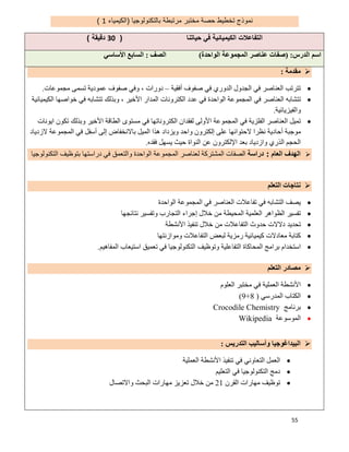 55
‫ﺣﺻﺔ‬ ‫ﺗﺧطﯾط‬ ‫ﻧﻣوذج‬‫ﺑﺎﻟﺗﻛﻧوﻟوﺟﯾﺎ‬ ‫ﻣرﺗﺑطﺔ‬ ‫ﻣﺧﺗﺑر‬)‫اﻟﻛﯾﻣﯾﺎء‬1(
‫ﺣﯾﺎﺗﻧﺎ‬ ‫ﻓﻲ‬ ‫اﻟﻛﯾﻣﯾﺎﺋﯾﺔ‬ ‫اﻟﺗﻔﺎﻋﻼت‬)30‫دﻗﯾﻘﺔ‬(
‫اﻟﺪرس‬ ‫اﺳﻢ‬:)‫ﺻﻔﺎت‬‫اﻟﻮاﺣﺪة‬ ‫اﻟﻤﺠﻤﻮﻋﺔ‬ ‫ﻋﻨﺎﺻﺮ‬(‫اﻟﺼﻒ‬:‫اﻷﺳﺎﺳﻲ‬ ‫اﻟﺴﺎﺑﻊ‬
‫ﻣﻘﺪﻣﺔ‬:
‫أﻓﻘﯿﺔ‬ ‫ﺻﻔﻮف‬ ‫ﻓﻲ‬ ‫اﻟﺪوري‬ ‫اﻟﺠﺪول‬ ‫ﻓﻲ‬ ‫اﻟﻌﻨﺎﺻﺮ‬ ‫ﺗﺘﺮﺗﺐ‬–‫دورا‬‫ﻣﺠﻤﻮﻋﺎت‬ ‫ﺗﺴﻤﻰ‬ ‫ﻋﻤﻮدﯾﺔ‬ ‫ﺻﻔﻮف‬ ‫وﻓﻲ‬ ، ‫ت‬.
‫اﻟﻜﯿﻤﯿﺎﺋﯿﺔ‬ ‫ﺧﻮاﺻﮭﺎ‬ ‫ﻓﻲ‬ ‫ﺗﺘﺸﺎﺑﮫ‬ ‫وﺑﺬﻟﻚ‬ ، ‫اﻷﺧﯿﺮ‬ ‫اﻟﻤﺪار‬ ‫اﻟﻜﺘﺮوﻧﺎت‬ ‫ﻋﺪد‬ ‫ﻓﻲ‬ ‫اﻟﻮاﺣﺪة‬ ‫اﻟﻤﺠﻤﻮﻋﺔ‬ ‫ﻓﻲ‬ ‫اﻟﻌﻨﺎﺻﺮ‬ ‫ﺗﺘﺸﺎﺑﮫ‬
‫واﻟﻔﯿﺰﯾﺎﺋﯿﺔ‬.
‫اﯾﻮﻧﺎت‬ ‫ﺗﻜﻮن‬ ‫وﺑﺬﻟﻚ‬ ‫اﻷﺧﯿﺮ‬ ‫اﻟﻄﺎﻗﺔ‬ ‫ﻣﺴﺘﻮى‬ ‫ﻓﻲ‬ ‫اﻟﻜﺘﺮوﻧﺎﺗﮭﺎ‬ ‫ﻟﻔﻘﺪان‬ ‫اﻷوﻟﻰ‬ ‫اﻟﻤﺠﻤﻮﻋﺔ‬ ‫ﻓﻲ‬ ‫اﻟﻔﻠﺰﯾﺔ‬ ‫اﻟﻌﻨﺎﺻﺮ‬ ‫ﺗﻤﯿﻞ‬
‫ﻣﻮﺟﺒ‬‫ﻻزدﯾﺎد‬ ‫اﻟﻤﺠﻤﻮﻋﺔ‬ ‫ﻓﻲ‬ ‫أﺳﻔﻞ‬ ‫إﻟﻰ‬ ‫ﺑﺎﻻﻧﺨﻔﺎض‬ ‫اﻟﻤﯿﻞ‬ ‫ھﺬا‬ ‫وﯾﺰداد‬ ‫واﺣﺪ‬ ‫إﻟﻜﺘﺮون‬ ‫ﻋﻠﻰ‬ ‫ﻻﺣﺘﻮاﺋﮭﺎ‬ ‫ﻧﻈﺮا‬ ‫أﺣﺎدﯾﺔ‬ ‫ﺔ‬
‫ﻓﻘﺪه‬ ‫ﯾﺴﮭﻞ‬ ‫ﺣﯿﺚ‬ ‫اﻟﻨﻮاة‬ ‫ﻋﻦ‬ ‫اﻹﻟﻜﺘﺮون‬ ‫ﺑﻌﺪ‬ ‫وازدﯾﺎد‬ ‫اﻟﺬري‬ ‫اﻟﺤﺠﻢ‬.
‫اﻟﻌﺎم‬ ‫اﻟﮭﺪف‬:‫دراﺳﺔ‬‫واﻟﺘﻌﻤﻖ‬ ‫اﻟﻮاﺣﺪة‬ ‫اﻟﻤﺠﻤﻮﻋﺔ‬ ‫ﻟﻌﻨﺎﺻﺮ‬ ‫اﻟﻤﺸﺘﺮﻛﺔ‬ ‫اﻟﺼﻔﺎت‬‫اﻟﺘﻜﻨﻮﻟﻮﺟﯿﺎ‬ ‫ﺑﺘﻮظﯿﻒ‬ ‫دراﺳﺘﮭﺎ‬ ‫ﻓﻲ‬
‫اﻟﺘﻌﻠﻢ‬ ‫ﻧﺘﺎﺟﺎت‬
‫اﻟﻮاﺣﺪة‬ ‫اﻟﻤﺠﻤﻮﻋﺔ‬ ‫ﻓﻲ‬ ‫اﻟﻌﻨﺎﺻﺮ‬ ‫ﺗﻔﺎﻋﻼت‬ ‫ﻓﻲ‬ ‫اﻟﺘﺸﺎﺑﮫ‬ ‫ﯾﺼﻒ‬
‫ﻧﺘﺎﺋﺠﮭﺎ‬ ‫وﺗﻔﺴﯿﺮ‬ ‫اﻟﺘﺠﺎرب‬ ‫إﺟﺮاء‬ ‫ﺧﻼل‬ ‫ﻣﻦ‬ ‫اﻟﻤﺤﯿﻄﺔ‬ ‫اﻟﻌﻠﻤﯿﺔ‬ ‫اﻟﻈﻮاھﺮ‬ ‫ﺗﻔﺴﯿﺮ‬
‫اﻷﻧﺸﻄﺔ‬ ‫ﺗﻨﻔﯿﺬ‬ ‫ﺧﻼل‬ ‫ﻣﻦ‬ ‫اﻟﺘﻔﺎﻋﻼت‬ ‫ﺣﺪوث‬ ‫دﻻﻻت‬ ‫ﺗﺤﺪﯾﺪ‬
‫وﻣﻮازﻧﺘﮭﺎ‬ ‫اﻟﺘﻔﺎﻋﻼت‬ ‫ﻟﺒﻌﺾ‬ ‫رﻣﺰﯾﺔ‬ ‫ﻛﯿﻤﯿﺎﺋﯿﺔ‬ ‫ﻣﻌﺎدﻻت‬ ‫ﻛﺘﺎﺑﺔ‬
‫اﻟﻤﺤ‬ ‫ﺑﺮاﻣﺞ‬ ‫اﺳﺘﺨﺪام‬‫اﻟﻤﻔﺎھﯿﻢ‬ ‫اﺳﺘﯿﻌﺎب‬ ‫ﺗﻌﻤﯿﻖ‬ ‫ﻓﻲ‬ ‫اﻟﺘﻜﻨﻮﻟﻮﺟﯿﺎ‬ ‫وﺗﻮظﯿﻒ‬ ‫اﻟﺘﻔﺎﻋﻠﯿﺔ‬ ‫ﺎﻛﺎة‬.
‫اﻟﺘﻌﻠﻢ‬ ‫ﻣﺼﺎدر‬
‫اﻟﻌﻠﻮم‬ ‫ﻣﺨﺘﺒﺮ‬ ‫ﻓﻲ‬ ‫اﻟﻌﻤﻠﯿﺔ‬ ‫اﻷﻧﺸﻄﺔ‬
‫اﻟﻤﺪرﺳﻲ‬ ‫اﻟﻜﺘﺎب‬)8+9(
‫ﺑﺮﻧﺎﻣﺞ‬Crocodile Chemistry
‫اﻟﻤﻮﺳﻮﻋﺔ‬Wikipedia
‫اﻟﺘﺪرﯾﺲ‬ ‫وأﺳﺎﻟﯿﺐ‬ ‫اﻟﺒﯿﺪاﻏﻮﺟﯿﺎ‬:
‫اﻟﻌﻤﻠﯿﺔ‬ ‫اﻷﻧﺸﻄﺔ‬ ‫ﺗﻨﻔﯿﺬ‬ ‫ﻓﻲ‬ ‫اﻟﺘﻌﺎوﻧﻲ‬ ‫اﻟﻌﻤﻞ‬
‫دﻣﺞ‬‫اﻟﺘﻌﻠﯿﻢ‬ ‫ﻓﻲ‬ ‫اﻟﺘﻜﻨﻮﻟﻮﺟﯿﺎ‬
‫اﻟﻘﺮن‬ ‫ﻣﮭﺎرات‬ ‫ﺗﻮظﯿﻒ‬21‫واﻻﺗﺼﺎل‬ ‫اﻟﺒﺤﺚ‬ ‫ﻣﮭﺎرات‬ ‫ﺗﻌﺰﯾﺰ‬ ‫ﺧﻼل‬ ‫ﻣﻦ‬
 
