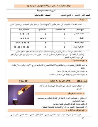 57
‫ﺑﺎﻟﺗﻛﻧوﻟوﺟﯾﺎ‬ ‫ﻣرﺗﺑطﺔ‬ ‫ﻣﺧﺗﺑر‬ ‫ﺣﺻﺔ‬ ‫ﺗﺧطﯾط‬ ‫ﻧﻣوذج‬)‫اﻟﻛﯾﻣﯾﺎء‬2(
‫اﻟﻛﯾ‬ ‫اﻟﺗﻔﺎﻋﻼت‬ ‫أﻧواع‬‫ﻣﯾﺎﺋﯾﺔ‬
‫اﻟﺻف‬:‫اﻷﺳﺎﺳﻲ‬ ‫اﻟﺛﺎﻣن‬+‫اﻷﺳﺎﺳﻲ‬ ‫اﻟﺗﺎﺳﻊ‬‫اﻟﻣﺑﺣث‬:‫اﻟﻌﺎﻣﺔ‬ ‫اﻟﻌﻠوم‬
‫ﻣﻘدﻣﺔ‬:
-‫اﻟﺗﺎﻟﻲ‬ ‫اﻟﺟدول‬ ‫ﻓﻲ‬ ‫ﺗﻠﺧﯾﺻﮭﺎ‬ ‫ﯾﻣﻛن‬ ‫دراﺳﺗﮭﺎ‬ ‫وﻟﺗﺳﮭﯾل‬ ‫اﻷﻧواع‬ ‫ﻣن‬ ‫ﻣﺟﻣوﻋﺔ‬ ‫إﻟﻰ‬ ‫اﻟﻛﯾﻣﯾﺎﺋﯾﺔ‬ ‫اﻟﺗﻔﺎﻋﻼت‬ ‫ﺗﻧﻘﺳم‬:
-‫اﻟﻠون‬ ‫ﺗﻐﯾر‬ ، ‫اﻟﻐﺎز‬ ‫ﺗﺻﺎﻋد‬ ‫ﻣﻧﮭﺎ‬ ‫ﻧذﻛر‬ ، ‫اﻟﺗﻔﺎﻋل‬ ‫ﺣدوث‬ ‫اﻟﻰ‬ ‫ﺗﺷﯾر‬ ‫اﻟﺗﻲ‬ ‫اﻟدﻻﻻت‬ ‫ﻣن‬ ‫اﻟﻌدﯾد‬ ‫ھﻧﺎك‬
)‫اﺧﺗﻔﺎء‬ ‫أو‬ ‫ظﮭور‬(،‫ﺗﻐﯾر‬ ‫أو‬ ‫ﻛﮭرﺑﺎﺋﻲ‬ ‫ﺗﯾﺎر‬ ‫ﺳرﯾﺎن‬ ، ‫ﺿوء‬ ‫ظﮭور‬ ، ‫اﻟراﺳب‬ ‫ﺗﻛون‬ ، ‫اﻟﺣرارة‬ ‫درﺟﺔ‬ ‫ﺗﻐﯾر‬
‫ﻓﻲ‬‫اﻟﺣﻣوﺿﺔ‬ ‫درﺟﺔ‬PH...
‫اﻟﺗﻧﻔﯾذ‬ ‫إﺟراءات‬:
‫اﻟﻼزﻣﺔ‬ ‫واﻟﻣواد‬ ‫اﻷدوات‬ ‫ﺗوزﯾﻊ‬ ‫ﺑﻌد‬ ‫اﻟﺗﺎﻟﯾﺔ‬ ‫اﻟﻣﺧﺑرﯾﺔ‬ ‫ﺑﺎﻷﻧﺷطﺔ‬ ‫ﻟﻠﻘﯾﺎم‬ ‫رﺑﺎﻋﯾﺔ‬ ‫ﻣﺟﻣوﻋﺎت‬ ‫إﻟﻰ‬ ‫اﻟطﻠﺑﺔ‬ ‫ﻗﺳم‬‫ﺑﻛل‬
‫ﻧﺷﺎط‬
‫اﻷﺳﺋﻠﺔ‬ ‫ﻋﻠﻰ‬ ‫اﻹﺟﺎﺑﺔ‬‫ﻧﺷﺎط‬ ‫ﻟﻛل‬ ‫اﻟﻣراﻓﻘﺔ‬
‫اﻟطﻠﺑﺔ‬ ‫اﺳﺗﻔﺳﺎرات‬ ‫ﻋﻠﻰ‬ ‫واﻹﺟﺎﺑﺔ‬ ‫ﻧﻘﺎش‬ ‫ﺣﻠﻘﺔ‬ ‫إﺟراء‬
‫رﻗم‬ ‫ﻧﺷﺎط‬)1(‫اﻟﺣدﯾد‬ ‫ﻣﻊ‬ ‫اﻟﻛﺑرﯾت‬ ‫ﺗﻔﺎﻋل‬)30‫دﻗﯾﻘﺔ‬(
‫اﻟﻌﺎم‬ ‫اﻟﮭدف‬:‫أﺛﻧﺎء‬ ‫ﻟﻠﻣواد‬ ‫ﺗﺣدث‬ ‫اﻟﺗﻲ‬ ‫اﻟﺗﻐﯾرات‬ ‫ﻋﻠﻰ‬ ‫اﻟﺗﻌرف‬
‫اﻟﺗﻔﺎﻋل‬
‫اﻟﺗﻌﻠﯾﻣﯾﺔ‬ ‫اﻟﻧﺗﺎﺟﺎت‬:
1-‫أن‬ ‫ﯾﺳﺗﻧﺗﺞ‬‫ﺧﺻﺎﺋص‬ ‫ﻋن‬ ‫ﺗﺧﺗﻠف‬ ‫اﻟﺗﻔﺎﻋل‬ ‫ﻓﻲ‬ ‫اﻟداﺧﻠﺔ‬ ‫اﻟﻣواد‬ ‫ﺧﺻﺎﺋص‬
‫ﻣﻧﮫ‬ ‫اﻟﻧﺎﺗﺟﺔ‬ ‫اﻟﻣواد‬.
2-‫وﺑﺎﻟرﻣوز‬ ‫ﻟﻔظﯾﺎ‬ ‫اﻟﻛﯾﻣﯾﺎﺋﻲ‬ ‫اﻟﺗﻔﺎﻋل‬ ‫ﻣﻌﺎدﻟﺔ‬ ‫ﯾﻛﺗب‬
3-‫اﻟﻣﻣﻛﻧﺔ‬ ‫اﻟﻛﯾﻣﯾﺎﺋﯾﺔ‬ ‫اﻟﺗﻔﺎﻋﻼت‬ ‫أﻧواع‬ ‫ﺑﯾن‬ ‫اﻟﺗﻣﯾﯾز‬ ‫ﻣﮭﺎرة‬ ‫اﻛﺗﺳﺎب‬.
‫اﻟﻼزﻣﺔ‬ ‫واﻷدوات‬ ‫اﻟﻣواد‬:
‫اﺧﺗﺑﺎر‬ ‫أﻧﺑوب‬ ، ‫ﺣدﯾد‬ ‫ﺑرادة‬ ، ‫اﺻﻔر‬ ‫ﻛﺑرﯾت‬‫ﺑﻧﺳن‬ ‫ﻟﮭب‬ ، ‫ﺧﺷﺑﻲ‬ ‫ﻣﻠﻘط‬ ، ‫ﺧﺷﺑﻲ‬ ‫أﻧﺎﺑﯾب‬ ‫ﺣﺎﻣل‬ ، ‫زﺟﺎﺟﻲ‬
‫اﻟﺗﻔﺎﻋل‬ ‫ﻧوع‬‫اﻟﻣﺗﻔﺎﻋﻼت‬ ‫ﻋدد‬‫اﻟﻧواﺗﺞ‬ ‫ﻋدد‬‫اﻟرﻣزﯾﺔ‬ ‫اﻟﻣﻌﺎدﻟﺔ‬
‫اﻻﺗﺣﺎد‬‫اﻟﻣﺑﺎﺷر‬21A + B → C
‫اﻟﺗﺣﻠل‬12‫أﻛﺛر‬ ‫أو‬A → B + C
‫اﻟﺑﺳﯾط‬ ‫اﻹﺣﻼل‬22A + BC → AC + B
‫اﻹﺣﻼل‬‫اﻟﻣزدوج‬22AB + CD → AD + BC
 