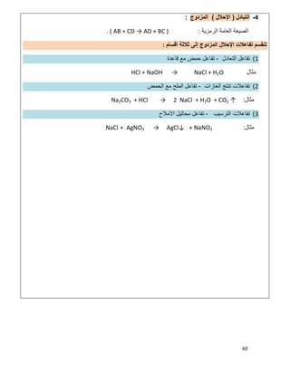 60
4-‫اﻟﺗﺑﺎدل‬)‫اﻹﺣﻼل‬(‫اﻟﻣزدوج‬:
‫اﻟرﻣزﯾﺔ‬ ‫اﻟﻌﺎﻣﺔ‬ ‫اﻟﺻﯾﻐﺔ‬:. ( AB + CD → AD + BC )
‫إﻟ‬ ‫اﻟﻣزدوج‬ ‫اﻹﺣﻼل‬ ‫ﺗﻔﺎﻋﻼت‬ ‫ﺗﻧﻘﺳم‬‫أﻗﺳﺎم‬ ‫ﺛﻼﺛﺔ‬ ‫ﻰ‬:
1(‫اﻟﺗﻌﺎدل‬ ‫ﺗﻔﺎﻋل‬-‫ﻗﺎﻋدة‬ ‫ﻣﻊ‬ ‫ﺣﻣض‬ ‫ﺗﻔﺎﻋل‬
‫ﻣﺛﺎل‬HCl + NaOH → NaCl + H2O
2(‫اﻟﻐﺎزات‬ ‫ﺗﻧﺗﺞ‬ ‫ﺗﻔﺎﻋﻼت‬-‫اﻟﺣﻣض‬ ‫ﻣﻊ‬ ‫اﻟﻣﻠﺢ‬ ‫ﺗﻔﺎﻋل‬
‫ﻣﺛﺎل‬:Na2CO3 + HCl → 2 NaCl + H2O + CO2 ↑
3(‫اﻟﺗرﺳﯾب‬ ‫ﺗﻔﺎﻋﻼت‬-‫ﺗﻔﺎﻋل‬‫اﻻﻣﻼح‬ ‫ﻣﺣﺎﻟﯾل‬
‫ﻣﺛﺎل‬:+ AgNO3 → AgCl↓ + NaNO3NaCl
 
 
 