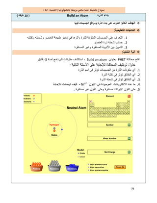 79
12
‫اﻟذرة‬ ‫ﺑﻧﺎء‬Build an Atom)20‫دﻗﯾﻘﺔ‬(
‫اﻟﻌﺎم‬ ‫اﻟﮭدف‬:‫ﻓﯾﮭﺎ‬ ‫اﻟﺟﺳﯾﻣﺎت‬ ‫وﻣواﻗﻊ‬ ‫اﻟذرة‬ ‫ﺑﻧﺎء‬ ‫ﻋﻠﻰ‬ ‫اﻟﺗﻌرف‬
‫اﻟﺗﻌﻠﯾﻣﯾﺔ‬ ‫اﻟﻧﺗﺎﺟﺎت‬:
1.‫وﻛﺗﻠﺗﮫ‬ ‫وﺷﺣﻧﺗﮫ‬ ‫اﻟﻌﻧﺻر‬ ‫طﺑﯾﻌﺔ‬ ‫ﺗﻐﯾﯾر‬ ‫ﻓﻲ‬ ‫وأﺛرھﺎ‬ ‫ﻟﻠذرة‬ ‫اﻟﻣﻛوﻧﺔ‬ ‫اﻟﺟﺳﯾﻣﺎت‬ ‫ﻋﻠﻰ‬ ‫اﻟﺗﻌرف‬
2.‫اﻟﻌﻧﺻر‬ ‫ذرة‬ ‫ﺷﺣﻧﺔ‬ ‫ﺣﺳﺎب‬
3.‫وﻏﯾر‬ ‫اﻟﻣﺳﺗﻘرة‬ ‫اﻷﻧوﯾﺔ‬ ‫ﺑﯾن‬ ‫اﻟﺗﻣﯾﯾز‬‫اﻟﻣﺳﺗﻘرة‬
‫اﻟﺗﻧﻔﯾذ‬ ‫آﻟﯾﺔ‬:
‫ﻣﺣﺎﻛﺎة‬ ‫اﻓﺗﺢ‬PHET‫ﺑﻌﻧوان‬Build an atom‫ﻟﻣدة‬ ‫اﻟﺑرﻧﺎﻣﺞ‬ ‫ﻣﻛوﻧﺎت‬ ‫اﺳﺗﻛﺷف‬ ،5‫دﻗﺎﺋق‬
‫اﻟﺗﺎﻟﯾﺔ‬ ‫اﻷﺳﺋﻠﺔ‬ ‫ﻋﻠﻰ‬ ‫ﻟﻺﺟﺎﺑﺔ‬ ‫اﻟﻣﺣﺎﻛﺎة‬ ‫ﺗوظﯾف‬ ‫ﺣﺎول‬:
1.‫اﻟذرة‬ ‫اﺳم‬ ‫ﻓﻲ‬ ‫ﺗؤﺛر‬ ‫اﻟﺟﺳﯾﻣﺎت‬ ‫ﻣن‬ ‫اﻟذرة‬ ‫ﻣﻛوﻧﺎت‬ ‫أي‬
2.‫اﻟذرة‬ ‫ﻛﺗﻠﺔ‬ ‫ﻓﻲ‬ ‫ﺗؤﺛر‬ ‫اﻟدﻗﺎﺋق‬ ‫أي‬
3.‫ﺷﺣ‬ ‫ﻓﻲ‬ ‫ﺗؤﺛر‬ ‫اﻟدﻗﺎﺋق‬ ‫أي‬‫اﻟذرة‬ ‫ﻧﺔ‬
4.‫اﻻﯾون‬ ‫ﻓﻲ‬ ‫اﻟﻣوﺟودة‬ ‫اﻻﻟﻛﺗروﻧﺎت‬ ‫ﻋدد‬ ‫ﻣﺎ‬Ni+2
-‫ﻟﻺﺟﺎﺑﺔ‬ ‫ﺗوﺻﻠت‬ ‫ﻛﯾف‬
5.‫ﻣﺳﺗﻘرة‬ ‫ﻏﯾر‬ ‫ﺗﻛون‬ ‫وﻣﺗﻰ‬ ‫ﻣﺳﺗﻘرة‬ ‫اﻻﯾوﻧﺎت‬ ‫ﺗﻛون‬ ‫ﻣﺗﻰ‬.
 