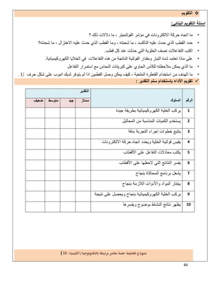 84
‫اﻟﺗﻘوﯾم‬
‫اﻟﺑﻧﺎﺋﻲ‬ ‫اﻟﺗﻘوﯾم‬ ‫اﺳﺋﻠﺔ‬:
•‫؟‬ ‫ذﻟﻚ‬ ‫دﻻﻻت‬ ‫ﻣﺎ‬ ، ‫اﻟﻔﻮﻟﺘﻤﯿﺘﺮ‬ ‫ﻣﺆﺷﺮ‬ ‫ﻓﻲ‬ ‫اﻻﻟﻜﺘﺮوﻧﺎت‬ ‫ﺣﺮﻛﺔ‬ ‫اﺗﺠﺎه‬ ‫ﻣﺎ‬
•‫ﻋ‬ ‫ﺣﺪث‬ ‫اﻟﺬي‬ ‫اﻟﻘﻄﺐ‬ ‫وﻣﺎ‬ ، ‫ﺷﺤﻨﺘﮫ‬ ‫ﻣﺎ‬ ، ‫اﻟﺘﺄﻛﺴﺪ‬ ‫ﻋﻠﯿﮫ‬ ‫ﺣﺪث‬ ‫اﻟﺬي‬ ‫اﻟﻘﻄﺐ‬ ‫ﺣﺪد‬‫ﺷﺤﻨﺘﮫ؟‬ ‫ﻣﺎ‬ ، ‫اﻻﺧﺘﺰال‬ ‫ﻠﯿﮫ‬
•‫ﻗﻄﺐ‬ ‫ﻛﻞ‬ ‫ﻋﻨﺪ‬ ‫ﺣﺪﺛﺖ‬ ‫اﻟﺘﻲ‬ ‫اﻟﺨﻠﻮﯾﺔ‬ ‫ﻧﺼﻒ‬ ‫اﻟﺘﻔﺎﻋﻼت‬ ‫اﻛﺘﺐ‬.
•‫اﻟﻜﮭﺮوﻛﯿﻤﯿﺎﺋﯿﺔ‬ ‫اﻟﺨﻼﯾﺎ‬ ‫ﻓﻲ‬ ‫اﻟﺘﻔﺎﻋﻼت‬ ‫ھﺬه‬ ‫ﻣﻦ‬ ‫اﻟﻨﺎﺗﺠﺔ‬ ‫اﻟﻔﻮﻟﺘﯿﺔ‬ ‫وﻣﻘﺪار‬ ‫اﻟﺘﯿﺎر‬ ‫ﺷﺪة‬ ‫ﺗﻌﺘﻤﺪ‬ ‫ﻣﺎذا‬ ‫ﻋﻠﻰ‬.
•‫اﻟﺘﻔﺎﻋﻞ‬ ‫اﺳﺘﻤﺮار‬ ‫ﻣﻊ‬ ‫اﻟﻨﺤﺎس‬ ‫ﻛﺒﺮﯾﺘﺎت‬ ‫ﻋﻠﻰ‬ ‫اﻟﺤﺎوي‬ ‫ﻟﻠﻜﺄس‬ ‫ﻣﻼﺣﻈﺘﮫ‬ ‫ﯾﻤﻜﻦ‬ ‫اﻟﺬي‬ ‫ﻣﺎ‬
•‫ﻣﻦ‬ ‫اﻟﮭﺪف‬ ‫ﻣﺎ‬‫ﺣﺮف‬ ‫ﺷﻜﻞ‬ ‫ﻋﻠﻰ‬ ‫اﻧﺒﻮب‬ ‫ﻟﺪﯾﻚ‬ ‫ﯾﺘﻮﻓﺮ‬ ‫ﻟﻢ‬ ‫اذا‬ ‫اﻟﻘﻄﺒﯿﻦ‬ ‫وﺻﻞ‬ ‫ﯾﻤﻜﻦ‬ ‫ﻛﯿﻒ‬ ، ‫اﻟﻤﻠﺤﯿﺔ‬ ‫اﻟﻘﻨﻄﺮة‬ ‫اﺳﺘﺨﺪام‬U.
‫اﻟﺗﻘدﯾر‬ ‫ﺳﻠم‬ ‫ﺑﺎﺳﺗﺧدام‬ ‫اﻷداء‬ ‫ﺗﻘوﯾم‬:
‫اﻟرﻗم‬‫اﻟﺳﻠوك‬
‫اﻟﺗﻘدﯾر‬
‫ﻣﻣﺗﺎز‬‫ﺟﯾد‬‫ﻣﺗوﺳط‬‫ﺿﻌﯾف‬
1‫ﺟﯾدة‬ ‫ﺑطرﯾﻘﺔ‬ ‫اﻟﻛﮭروﻛﯾﻣﯾﺎﺋﯾﺔ‬ ‫اﻟﺧﻠﯾﺔ‬ ‫ﯾرﻛب‬
2‫اﻟﻣﺣﺎﻟ‬ ‫ﻣن‬ ‫اﻟﻣﻧﺎﺳﺑﺔ‬ ‫اﻟﻛﻣﯾﺎت‬ ‫ﯾﺳﺗﺧدم‬‫ﯾل‬
3‫ﺑدﻗﺔ‬ ‫اﻟﺗﺟرﺑﺔ‬ ‫إﺟراء‬ ‫ﺧطوات‬ ‫ﯾﺗﺗﺑﻊ‬
4‫اﻻﻟﻛﺗروﻧﺎت‬ ‫ﺣرﻛﺔ‬ ‫اﺗﺟﺎه‬ ‫وﯾﺣدد‬ ‫اﻟﺧﻠﯾﺔ‬ ‫ﻓوﻟﺗﯾﺔ‬ ‫ﯾﻘﯾس‬
5‫اﻷﻗطﺎب‬ ‫ﻋﻠﻰ‬ ‫اﻟﺗﻔﺎﻋل‬ ‫ﻣﻌﺎدﻻت‬ ‫ﯾﻛﺗب‬
6‫اﻷﻗطﺎب‬ ‫ﻋﻠﻰ‬ ‫ﻻﺣظﮭﺎ‬ ‫اﻟﺗﻲ‬ ‫اﻟﻧﺗﺎﺋﺞ‬ ‫ﯾﻔﺳر‬
7‫ﺑﻧﺟﺎح‬ ‫اﻟﻣﺣﺎﻛﺎة‬ ‫ﺑرﻧﺎﻣﺞ‬ ‫ﯾﺷﻐل‬
8‫ﺑﻧ‬ ‫اﻟﻼزﻣﺔ‬ ‫واﻷدوات‬ ‫اﻟﻣواد‬ ‫ﯾﺧﺗﺎر‬‫ﺟﺎح‬
9‫ﻧﺗﯾﺟﺔ‬ ‫ﻋﻠﻰ‬ ‫وﯾﺣﺻل‬ ‫ﺑﻧﺟﺎح‬ ‫اﻟﻛﮭروﻛﯾﻣﯾﺎﺋﯾﺔ‬ ‫اﻟﺧﻠﯾﺔ‬ ‫ﯾرﻛب‬
10‫وﯾﻔﺳرھﺎ‬ ‫ﺑوﺿوح‬ ‫اﻟﻧﺷﺎط‬ ‫ﻧﺗﺎﺋﺞ‬ ‫ﯾظﮭر‬
15(
 