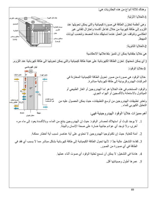 89
‫ھﻲ‬ ‫اﻟﺑطﺎرﯾﺎت‬ ‫ھذه‬ ‫ﻣن‬ ‫أﻧواع‬ ‫ﺛﻼﺛﺔ‬ ‫وھﻧﺎك‬:
1-‫اﻷوﻟﯾﺔ‬ ‫اﻟﺧﻼﯾﺎ‬:
‫ﻋﻧد‬ ‫ﺗﺣوﯾﻠﮭﺎ‬ ‫ﯾﻣﻛن‬ ‫واﻟﺗﻰ‬ ‫ﻛﯾﻣﯾﺎﺋﯾﺔ‬ ‫ﺻورة‬ ‫ﻓﻰ‬ ‫اﻟطﺎﻗﺔ‬ ‫ﺗﺧﺗزن‬ ‫أﻧظﻣﺔ‬ ‫وھﻰ‬
‫ﻏﯾر‬ ‫ﺗﻠﻘﺎﺋﻰ‬ ‫واﺧﺗزال‬ ‫أﻛﺳدة‬ ‫ﺗﻔﺎﻋل‬ ‫ﺧﻼل‬ ‫ﻣن‬ ‫ﻛﮭرﺑﯾﺔ‬ ‫طﺎﻗﺔ‬ ‫إﻟﻰ‬ ‫اﻟﻠزوم‬
‫اﻧﻌﻛﺎﺳﻲ‬‫أﯾوﻧﺎ‬ ‫وﺗﻧﺿب‬ ‫اﻟﻣﺻﻌد‬ ‫ﻣﺎدة‬ ‫ﺗﺳﺗﮭﻠك‬ ‫ﻋﻧدﻣﺎ‬ ‫اﻟﻌﻣل‬ ‫ﻋن‬ ‫وﺗﺗوﻗف‬‫ت‬
‫اﻟﻣﮭﺑط‬.
2-‫اﻟﺛﺎﻧوﯾﺔ‬ ‫اﻟﺧﻼﯾﺎ‬:
‫اﻻﻧﻌﻛﺎﺳﯾﺔ‬ ‫ﺑﺗﻔﺎﻋﻼﺗﮭﺎ‬ ‫ﺗﺗﻣﯾز‬ ‫ان‬ ‫ﯾﻣﻛن‬ ‫ﺟﻠﻔﺎﻧﯾﺔ‬ ‫ﺧﻼﯾﺎ‬ ‫ھﻲ‬
)‫ﺷﺣﻧﮭﺎ‬ ‫ﯾﻣﻛن‬ ‫أي‬(‫اﻟﻠزوم‬ ‫ﻋﻧد‬ ‫ﻛﮭرﺑﺎﺋﯾﺔ‬ ‫طﺎﻗﺔ‬ ‫اﻟﻰ‬ ‫ﺗﺣوﯾﻠﮭﺎ‬ ‫ﯾﻣﻛن‬ ‫واﻟﺗﻲ‬ ‫ﻛﯾﻣﯾﺎﺋﯾﺔ‬ ‫طﺎﻗﺔ‬ ‫ھﯾﺋﺔ‬ ‫ﻋﻠﻰ‬ ‫اﻟﻛﮭرﺑﺎﺋﯾﺔ‬ ‫اﻟطﺎﻗﺔ‬ ‫ﺗﺧزن‬.
3-‫اﻟوﻗود‬ ‫ﺧﻼﯾﺎ‬:
‫اﻟﻄﺎﻗﺔ‬ ‫ﺗﺤﻮﯾﻞ‬ ‫ﺻﻮر‬ ‫ﻣﻦ‬ ‫ﺻﻮرة‬ ‫ھﻲ‬ ‫اﻟﻮﻗﻮد‬ ‫ﺧﻼﯾﺎ‬‫ﻓﻲ‬ ‫اﻟﻤﺨﺘﺰﻧﺔ‬ ‫اﻟﻜﯿﻤﯿﺎﺋﯿﺔ‬
‫ﻣﺒﺎﺷﺮة‬ ‫ﻛﮭﺮﺑﺎﺋﯿﺔ‬ ‫طﺎﻗﺔ‬ ‫إﻟﻰ‬ ‫اﻟﮭﯿﺪروﻛﺮﺑﻮﻧﯿﺔ‬ ‫اﻟﻤﺮﻛﺒﺎت‬.
‫أو‬ ‫اﻟﻄﺒﯿﻌﻲ‬ ‫اﻟﻐﺎز‬ ‫أو‬ ‫اﻟﮭﯿﺪروﺟﯿﻦ‬ ‫إﻣﺎ‬ ‫ھﻮ‬ ‫اﻟﺨﻼﯾﺎ‬ ‫ھﺬه‬ ‫ﻓﻲ‬ ‫اﻟﻤﺴﺘﺨﺪم‬ ‫واﻟﻮﻗﻮد‬
‫اﻟﺠﻮي‬ ‫اﻟﮭﻮاء‬ ‫أو‬ ‫ﺑﺎﻷﻛﺴﺠﯿﻦ‬ ‫ﺑﺎﻻﺳﺘﻌﺎﻧﺔ‬ ‫اﻟﻤﯿﺜﺎﻧﻮل‬.
‫ﻋﻠﯿ‬ ‫اﻟﺤﺼﻮل‬ ‫ﯾﻤﻜﻦ‬ ‫ﺣﯿﺚ‬ ،‫اﻟﺘﻄﺒﯿﻘﺎت‬ ‫أوﺳﻊ‬ ‫ﻣﻦ‬ ‫اﻟﮭﯿﺪروﺟﯿﻦ‬ ‫ﺗﻄﺒﯿﻘﺎت‬ ‫وﺗﻌﺘﺒﺮ‬‫ﻣﻦ‬ ‫ﮫ‬
‫ﻟﻠﻤﺎء‬ ‫اﻟﻜﮭﺮﺑﻲ‬ ‫اﻟﺘﺤﻠﯿﻞ‬..
‫ﻓﮭﻲ‬ ‫اﻟﮭﯾدروﺟﯾﻧﯾﺔ‬ ‫اﻟوﻗود‬ ‫ﺧﻼﯾﺎ‬ ‫ﻣﻣﯾزات‬ ‫أھم‬:
1.‫اﻟوﻗود‬ ‫ﻟﻣﺻﺎدر‬ ‫اﺳﺗﮭﻼك‬ ‫أو‬ ‫ﺗﻠوث‬ ‫ﯾوﺟد‬ ‫ﻻ‬:‫ﻣره‬ ‫ﻣﺎء‬ ‫إﻟﻰ‬ ‫ﯾﻌود‬ ‫وﺑﺎﻷﻛﺳدة‬ ،‫اﻟﻣﺎء‬ ‫ﻣن‬ ‫ﯾﻧﺗﺞ‬ ‫اﻟﮭﯾدروﺟﯾن‬ ‫إن‬ ‫ﺣﯾث‬
‫واﻟﺑﯾﺋﺔ‬ ‫اﻹﻧﺳﺎن‬ ‫ﺻﺣﺔ‬ ‫ﻋﻠﻰ‬ ‫ﺿﺎرة‬ ‫ﺟﺎﻧﺑﯾﺔ‬ ‫ﻋوادم‬ ‫أي‬ ‫ﺗوﺟد‬ ‫وﻻ‬ ،‫أﺧرى‬.
2.‫ﻟﻠﻐﺎﯾﺔ‬ ‫آﻣﻧﺔ‬:‫ﺗﻛﻧ‬ ‫إن‬ ‫ﺣﯾث‬‫ﻣﻣﻛﻧﺔ‬ ‫أﺧطﺎر‬ ‫أﯾﺔ‬ ‫ﺗﺳﺑب‬ ‫ﻋﻧﺎﺻر‬ ‫أﯾﺔ‬ ‫ﻋﻠﻰ‬ ‫ﺗﺣﺗوي‬ ‫ﻻ‬ ‫اﻟﮭﯾدروﺟﯾن‬ ‫وﻟوﺟﯾﺎ‬.
3.‫ا‬ ً ّ‫د‬‫ﺟ‬ ‫ﻋﺎﻟﯾﺔ‬ ‫اﻟﺗﺷﻐﯾل‬ ‫ﻛﻔﺎءة‬:‫ﻓﻲ‬ ‫ﻓﻘد‬ ‫أي‬ ‫ﯾﺳﺑب‬ ‫ﻻ‬ ‫ﻣﻣﺎ‬ ‫ﻣﺑﺎﺷر‬ ‫ﺑﺷﻛل‬ ‫ﻛﮭرﺑﺎﺋﯾﺔ‬ ‫طﺎﻗﺔ‬ ‫إﻟﻰ‬ ‫اﻟﻛﯾﻣﯾﺎﺋﯾﺔ‬ ‫اﻟطﺎﻗﺔ‬ ‫ﺗﺣول‬ ‫ﻷﻧﮭﺎ‬
‫اﻟﺻور‬ ‫ﻣن‬ ‫ﺻورة‬ ‫أي‬ ‫ﻓﻲ‬ ‫اﻟطﺎﻗﺔ‬.
4.‫اﻟﺗﺷﻐﯾل‬ ‫ﻓﻲ‬ ‫ھﺎدﺋﺔ‬:‫أﺛﻧﺎ‬ ‫ﺻوت‬ ‫أي‬ ‫اﻟوﻗود‬ ‫ﻟﺧﻠﯾﺔ‬ ‫ﺗﺳﻣﻊ‬ ‫أن‬ ‫ﯾﻣﻛن‬ ‫ﻻ‬‫ﻋﻣﻠﮭﺎ‬ ‫ء‬.
5.‫أﻗل‬ ‫وﺻﯾﺎﻧﺗﮭﺎ‬ ‫أطول‬ ‫ﻋﻣرھﺎ‬.
 