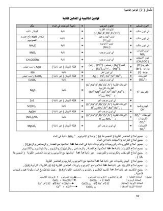 92
‫ﻣﻠﺣق‬)2(‫اﻟﺬاﺋﺒﯿﺔ‬ ‫ﻗﻮاﻧﯿﻦ‬
‫ﺍﳌﺎﺋﻴﺔ‬ ‫ﺍﶈﺎﻟﻴﻞ‬ ‫ﰲ‬ ‫ﺍﻟﺬﺍﺋﺒﻴﺔ‬ ‫ﻗﻮﺍﻧﲔ‬
‫اﻟﺳﺎﻟب‬ ‫اﻻﯾون‬+‫اﻟﻣوﺟب‬ ‫اﻻﯾون‬=‫اﻟﻣﺎء‬ ‫ﻓﻲ‬ ‫اﻟﻣرﻛﺑﺎت‬ ‫ذاﺋﺑﯾﺔ‬‫ﻣﺛﺎل‬
‫ﺳﺎﻟب‬ ‫اﯾون‬ ‫أي‬+
‫اﻟﻘﻠوﯾﺔ‬ ‫اﻻﯾوﻧﺎت‬
(Li+
,Na+
,K+
,Rb+
,Cs+
,Fr+
)
=‫ذاﺋﺑﺔ‬, NaF‫ذاﺋب‬
‫ﺳﺎﻟب‬ ‫اﯾون‬ ‫أي‬+
‫اﻟﮭﯾدروﺟﯾن‬ ‫اﯾون‬
[H+
(aq)]
=‫ذاﺋﺑﺔ‬
NaH , HCl‫ھﯾدرﯾد‬ ‫ﻣﻠﺢ‬
‫اﻟﺻودﯾوم‬
‫ﺳﺎﻟب‬ ‫اﯾون‬ ‫أي‬+
‫اﻻﻣوﻧﯾوم‬ ‫اﯾون‬
(NH4
+
)
=‫ذاﺋﺑﺔ‬NH4Cl
‫اﻟﻧﺗرات‬ ‫اﯾون‬
NO3
-+‫ﻣوﺟب‬ ‫اﯾون‬ ‫أي‬=‫ذاﺋﺑﺔ‬KNO3
‫اﻻﺳﯾﺗﺎت‬ ‫اﯾون‬
(CH3COO-
)
+‫ﻣوﺟب‬ ‫اﯾون‬ ‫أي‬=‫ذاﺋﺑﺔ‬CH3COONa
‫ﻛﻠورﯾد‬(Cl-
),
‫ﺑروﻣﯾد‬(Br-
),
‫ﯾودﯾد‬(I-
)
+
‫ﻓﺿﺔ‬(Ag+
),,‫رﺻﺎص‬(Pb2+
),‫زﺋﺑق‬
(Hg2+
),,‫ﻧﺣﺎس‬(Cu+
),,
=‫اﻟذوﺑﺎن‬ ‫ﻗﻠﯾﻠﺔ‬)‫ذاﺋﺑﺔ‬ ‫ﻏﯾر‬(AgCl‫اﺑﯾض‬ ‫راﺳب‬
+‫آﺧر‬ ‫اﯾون‬ ‫أي‬=‫ذاﺋﺑﺔ‬KBr
‫اﻟﻛﺑرﯾﺗﺎت‬
(SO4
2-
)
+Ca2+
,Sr2+
,Ba2+
,Ag +
, Pb2
,=‫اﻟذوﺑﺎن‬ ‫ﻗﻠﯾﻠﺔ‬)‫ذاﺋﺑﺔ‬ ‫ﻏﯾر‬(BaSO4‫اﺑﯾض‬ ‫راﺳب‬
+‫ﻣو‬ ‫اﯾون‬ ‫أي‬‫ﺟب‬=‫ذاﺋﺑﺔ‬CuSO4
‫اﻟﻛﺑرﯾﺗﯾد‬S2-+
‫اﻟﻘﻠوﯾﺔ‬ ‫اﻻﯾوﻧﺎت‬(Li+
,Na+
,K+
,Rb+
,Cs+
,Fr+
)
‫اﻟﺗراﺑﯾﺔ‬ ‫اﻟﻘﻠوﯾﺎت‬
(Be2+
,Mg2+
,Ca2+
,Sr2+
,Ba2+
,Ra2+
),
‫و‬H+
(aq), NH4
+
=‫ذاﺋﺑﺔ‬MgS
+‫آﺧر‬ ‫ﻣوﺟب‬ ‫اﯾون‬ ‫أي‬=‫اﻟذوﺑﺎن‬ ‫ﻗﻠﯾﻠﺔ‬)‫ذاﺋﺑﺔ‬ ‫ﻏﯾر‬(ZnS
‫اﻟﮭﯾدروﻛﺳﯾد‬
OH-
+
‫اﻟﻘﻠوﯾﺔ‬ ‫اﻻﯾوﻧﺎت‬(Li+
,Na+
,K+
,Rb+
,Cs+
,Fr+
)
‫و‬H+
(aq),NH4
+
,Sr2+
,Ba2+
,Ra2+
,
=‫ذاﺋﺑﺔ‬Sr(OH)2
+‫آﺧر‬ ‫ﻣوﺟب‬ ‫اﯾون‬ ‫أي‬=‫اﻟذوﺑﺎن‬ ‫ﻗﻠﯾﻠﺔ‬)‫ذاﺋﺑﺔ‬ ‫ﻏﯾر‬(AgOH
‫اﻟﻔوﺳﻔﺎت‬PO4
3-
‫اﻟﻛرﺑوﻧﺎت‬
CO3
2-
‫اﻟﻛﺑرﯾﺗﯾت‬
SO3
2-
+
‫اﻟﻘﻠوﯾﺔ‬ ‫اﻻﯾوﻧﺎت‬(Li+
,Na+
,K+
,Rb+
,Cs+
,Fr+
)
‫و‬+
H+
(aq), NH4
=‫ذاﺋﺑﺔ‬(NH4)3PO4
+‫آﺧر‬ ‫ﻣوﺟب‬ ‫اﯾون‬ ‫أي‬=‫اﻟذوﺑﺎن‬ ‫ﻗﻠﯾﻠﺔ‬)‫ذاﺋﺑﺔ‬ ‫ﻏﯾر‬(MgCO3
o‫اﻟﻘﻠوﯾﺔ‬ ‫اﻟﻌﻧﺎﺻر‬ ‫أﻣﻼح‬ ‫ﺟﻣﯾﻊ‬)‫اﻟﻣﺟﻣوﻋﺔ‬1A(‫اﻻﻣوﻧﯾوم‬ ‫وأﻣﻼح‬+
NH4‫اﻟﻣﺎء‬ ‫ﻓﻲ‬ ‫ذاﺋﺑﺔ‬
o‫اﻟﻣﺎء‬ ‫ﻓﻲ‬ ‫ذاﺋﺑﺔ‬ ‫واﻻﺳﯾﺗﺎت‬ ‫اﻟﻧﺗرات‬ ‫أﻣﻼح‬ ‫ﺟﻣﯾﻊ‬
o‫اﻟﻣﺎء‬ ‫ﻓﻲ‬ ‫ذاﺋﺑﺔ‬ ‫واﻟﯾودﯾدات‬ ‫واﻟﺑروﻣﯾدات‬ ‫اﻟﻛﻠورﯾدات‬ ‫أﻣﻼح‬ ‫ﺟﻣﯾﻊ‬‫ﻋدا‬ ‫ﻣﺎ‬‫اﻟﻔﺿﺔ‬ ‫ﻣﻊ‬ ‫اﻣﻼﺣﮭﺎ‬,‫واﻟزﺋﺑق‬ ‫واﻟرﺻﺎص‬)I. (
o‫ذاﺋﺑﺔ‬ ‫اﻟﻛﺑرﯾﺗﺎت‬ ‫أﻣﻼح‬ ‫ﺟﻣﯾﻊ‬‫ﻋدا‬ ‫ﻣﺎ‬‫اﻟﻔﺿﺔ‬ ‫ﻣﻊ‬ ‫أﻣﻼﺣﮭﺎ‬,‫واﻟرﺻﺎص‬,‫واﻟزﺋﺑق‬)I(,‫واﻟﺑﺎرﯾوم‬,‫واﻟﺳﺗوﻧﺷﯾوم‬,‫واﻟﻛﺎﻟﺳﯾوم‬.
o‫ذاﺋﺑﺔ‬ ‫ﻏﯾر‬ ‫واﻟﻛﺑرﯾﺗﯾت‬ ‫واﻟﻛرﺑوﻧﺎت‬ ‫اﻟﻔوﺳﻔﺎت‬ ‫أﻣﻼح‬ ‫ﺟﻣﯾﻊ‬‫ﻋدا‬ ‫ﻣﺎ‬‫اﻟﻌ‬ ‫واﯾوﻧﺎت‬ ‫اﻻﻣوﻧﯾوم‬ ‫ﻣﻊ‬ ‫أﻣﻼﺣﮭﺎ‬‫اﻟﻘﻠوﯾﺔ‬ ‫ﻧﺎﺻر‬)‫اﻟﻣﺟﻣوﻋﺔ‬
1A. (
o‫ذاﺋﺑﺔ‬ ‫ﻏﯾر‬ ‫اﻟﮭﯾدروﻛﺳﯾدات‬ ‫أﻣﻼح‬ ‫ﺟﻣﯾﻊ‬‫ﻋدا‬ ‫ﻣﺎ‬‫اﻟﻘﻠوﯾﺔ‬ ‫واﻟﻌﻧﺎﺻر‬ ‫واﻟﺑﺎرﯾوم‬ ‫اﻻﻣوﻧﯾوم‬ ‫ﻣﻊ‬ ‫أﻣﻼﺣﮭﺎ‬
o‫ذاﺋﺑﺔ‬ ‫ﻏﯾر‬ ‫اﻟﻛﺑرﯾﺗﯾد‬ ‫أﻣﻼح‬ ‫ﺟﻣﯾﻊ‬‫ﻋدا‬ ‫ﻣﺎ‬‫اﻟﻘﻠوﯾﺔ‬ ‫اﻟﻌﻧﺎﺻر‬ ‫واﯾوﻧﺎت‬ ‫اﻻﻣوﻧﯾوم‬ ‫ﻣﻊ‬ ‫أﻣﻼﺣﮭﺎ‬)I A(‫اﻟﺗراﺑﯾﺔ‬ ‫واﻟﻘﻠوﯾﺎت‬)IIA. (
o‫ﻏ‬ ‫اﻻﻛﺎﺳﯾد‬ ‫ﺟﻣﯾﻊ‬‫ذاﺋﺑﺔ‬ ‫ﯾر‬‫ﻋدا‬ ‫ﻣﺎ‬‫اﻟﻘﻠوﯾﺔ‬ ‫واﻟﻌﻧﺎﺻر‬ ‫واﻟﺑﺎرﯾوم‬ ‫اﻟﻛﺎﻟﺳﯾوم‬ ‫اﻛﺎﺳﯾد‬)I A(,‫ھﯾدروﻛﺳﯾدات‬ ‫ﻣﻛوﻧﺔ‬ ‫اﻟﻣﺎء‬ ‫ﻣﻊ‬ ‫ﺗﺗﻔﺎﻋل‬ ‫ﺣﯾث‬
‫ﻗﺎﻋدﯾﺔ‬.
‫ﺗطﺑﯾق‬:‫اﻟﻠﻔظﯾﺔ‬ ‫اﻟﻣﻌﺎدﻟﺔ‬:‫اﻟﻛﺎﻟﺳﯾوم‬ ‫ﻛﻠورﯾد‬+‫اﻟﺻودﯾوم‬ ‫ﻛﻠورﯾد‬ ‫اﻟﺻودﯾوم‬ ‫ﻛرﺑوﻧﺎت‬+‫اﻟﻛﺎﻟﺳﯾوم‬ ‫ﻛرﺑوﻧﺎت‬
‫اﻟرﻣزﯾﺔ‬ ‫اﻟﻣﻌﺎدﻟﺔ‬:CaCl2 + Na2CO3 CaCO3 + 2 NaCl
‫اﻹﺟﻣﺎﻟﯾﺔ‬ ‫اﻷﯾوﻧﯾﺔ‬ ‫اﻟﻣﻌﺎدﻟﺔ‬:Ca
+2
+ 2 Cl
-
+ 2 Na
+
+ CO3
2-
CaCO3 (S) + 2 Na
+
+ 2 Cl
-
‫اﻟﺻﺎﻓﯾﺔ‬ ‫اﻷﯾوﻧﯾﺔ‬ ‫اﻟﻣﻌﺎدﻟﺔ‬:Ca2+
+ CO3
2-
CaCO3 (S)
 