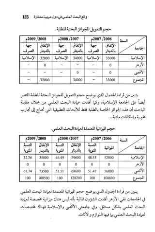 البحث العلمي بين المشرق العربي والعالم الغربي
