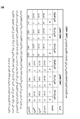 البحث العلمي بين المشرق العربي والعالم الغربي