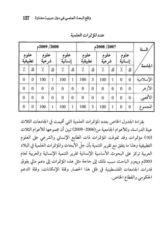 البحث العلمي بين المشرق العربي والعالم الغربي