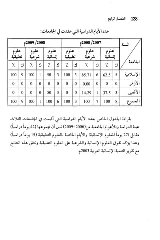 البحث العلمي بين المشرق العربي والعالم الغربي