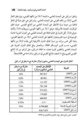 البحث العلمي بين المشرق العربي والعالم الغربي