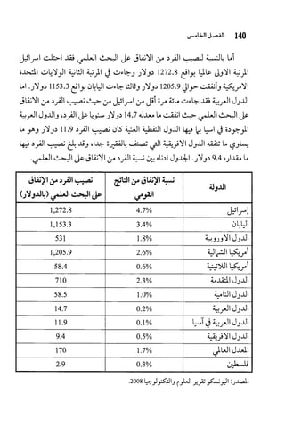 البحث العلمي بين المشرق العربي والعالم الغربي