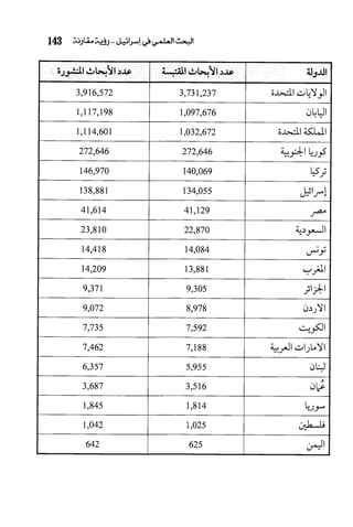 البحث العلمي بين المشرق العربي والعالم الغربي