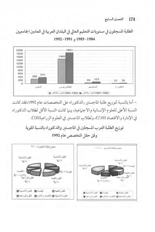 البحث العلمي بين المشرق العربي والعالم الغربي