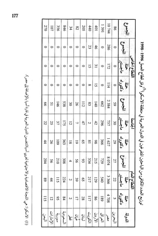البحث العلمي بين المشرق العربي والعالم الغربي