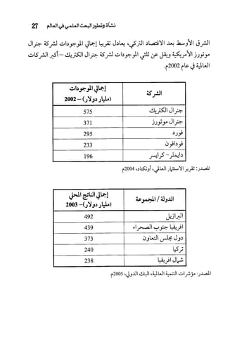 البحث العلمي بين المشرق العربي والعالم الغربي