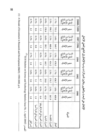 البحث العلمي بين المشرق العربي والعالم الغربي