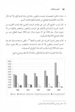 البحث العلمي بين المشرق العربي والعالم الغربي