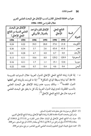 البحث العلمي بين المشرق العربي والعالم الغربي