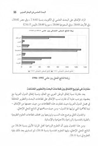 البحث العلمي بين المشرق العربي والعالم الغربي