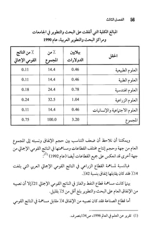 البحث العلمي بين المشرق العربي والعالم الغربي