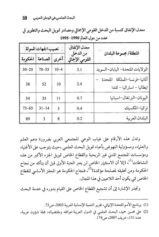 البحث العلمي بين المشرق العربي والعالم الغربي