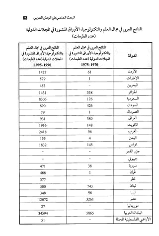البحث العلمي بين المشرق العربي والعالم الغربي