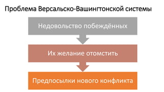 Проблема Версальско-Вашингтонской системы
Предпосылки нового конфликта
Их желание отомстить
Недовольство побеждённых
 