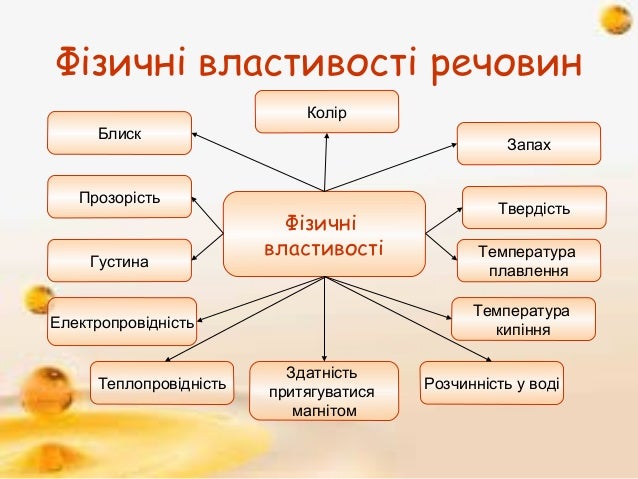 Фізичні властивості речовин