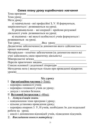 21
Схема плану уроку виробничого навчання
Тема програми __________________________________________
Тема уроку______________________________________________
Мета уроку:
а) навчальна - які професійні З, У. Н формуються,
закріплюються і розвиваються на уроці;
б) розвивальна - які операції і прийоми розумової
діяльності учнів розвиваються на уроці;
в) виховна - які якості особистості учнів формуються і
розвиваються на уроці.
Тип уроку_______________.Вид уроку______________________
Дидактичне забезпечення (за допомогою якого здійснюється
процес навчання) ________________________________________
Матеріально - технічне забезпечення (за допомогою якого всі
учні здійснюють свою практичну діяльність) ________________
Міжпредметні зв'язки_____________________________________
Перелік практичних завдань_________ ______________________
Список основної і додаткової літератури _____________________
Методична мета ( вказується тільки при проведенні відкритих
уроків)__________________________________________________
Хід уроку
І Організаційна частина (~5хв):
- перевірка наявності учнів;
- перевірка готовності учнів до уроку;
- допуск з техніки безпеки.
II Вступний інструктаж (~40хв):
1. Актуалізація знань:
- повідомлення теми програми і уроку;
- цільова установка проведення уроку;
- перевірка опорних 3. У, Н учнів, необхідних їм для подальшої
роботи на уроці;
- аналіз і доповнення відповідей учнів, підведення підсумків.
2. Викладання нового матеріалу :
 