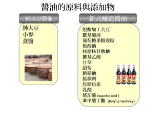 醬油的原料與添加物
純大豆
小麥
食鹽
脫 加工大豆酯
基酸液胺
葡萄糖果糖液糖
麩酸鈉
核糖核甘酸鈉
基乙酸胺
甘草
甜菊
糖精鈉
黏稠劑
焦糖色素
乳酸
琥珀酸 (succinic acid )
甲酸丁苯 酯 (Butyl p-Hydroxy)
純大豆醬油 新式釀造醬油
 