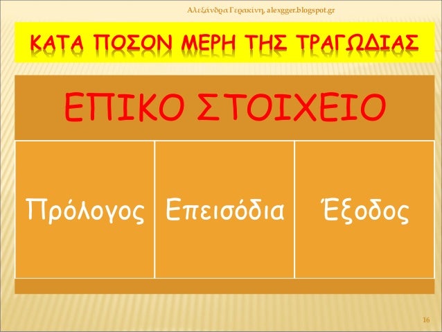 ÎÎΤΠΠÎΣÎÎ ÎÎΡΠΤÎΣ ΤΡÎÎΩÎÎÎΣ
ÎÎ ÎÎΠΣΤÎÎΧÎÎÎ
Î ÏÏÎ»Î¿Î³Î¿Ï ÎÏειÏÏδια ÎξοδοÏ
ÎλεξάνδÏα ÎεÏακίνη, alexgger.blogspot.gr
16