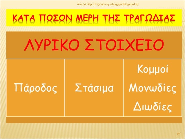 ÎÎΤΠΠÎΣÎÎ ÎÎΡΠΤÎΣ ΤΡÎÎΩÎÎÎΣ
ÎΥΡÎÎΠΣΤÎÎΧÎÎÎ
ΠάÏÎ¿Î´Î¿Ï Î£ÏάÏιμα
Îομμοί
ÎονÏδίεÏ
ÎιÏδίεÏ
ÎλεξάνδÏα ÎεÏακίνη, alexgger.blogspo...