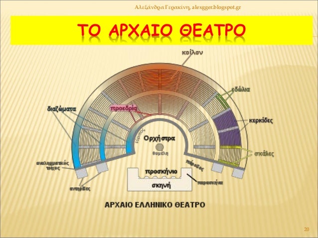 ΤΠÎΡΧÎÎÎ ÎÎÎΤΡÎ
ÎλεξάνδÏα ÎεÏακίνη, alexgger.blogspot.gr
20