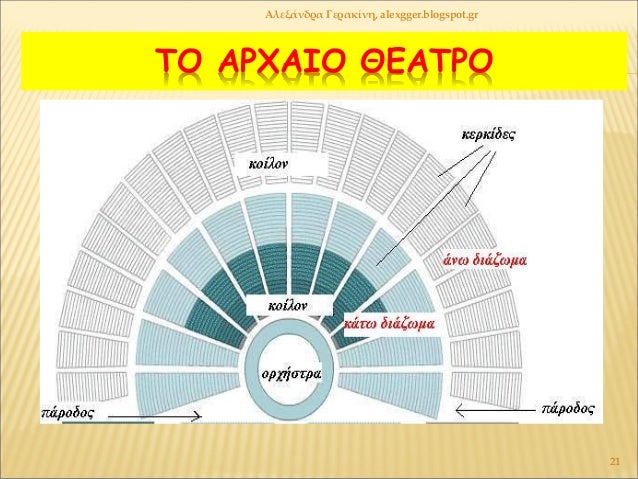 ΤΠÎΡΧÎÎÎ ÎÎÎΤΡÎ
ÎλεξάνδÏα ÎεÏακίνη, alexgger.blogspot.gr
21