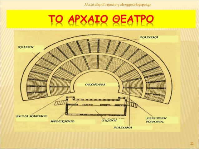 ΤΠÎΡΧÎÎÎ ÎÎÎΤΡÎ
ÎλεξάνδÏα ÎεÏακίνη, alexgger.blogspot.gr
22