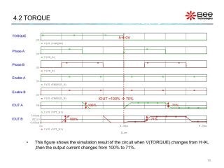 デザインキット・モータドライブ回路の解説書