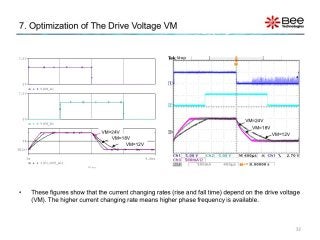 デザインキット・モータドライブ回路の解説書