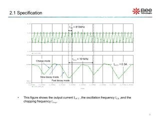デザインキット・モータドライブ回路の解説書