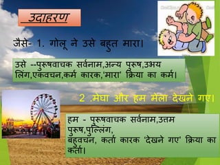 उदा रण
2 .मेघा और म मेला देखने गए।
उ े --पुरूषिाचक िणनाम,अन्य पुरूष,उभय
सलिंग,एकिचन,कमण कारक,‘मारा’ क्रिया का कमण।
म - पुरूषिाचक िणनाम,उत्तम
पुरूष,पुज्लिंग,
ब ुिचन, कताण कारक ‘देखने गए’ क्रिया का
कताण।
िै े- 1. गोलू ने उ े ब ुत मारा।
 