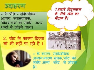 1.हमािे विद्यालय
के पीछे खेल का
मैदान है।
* के पीछे - िंबिंधबोधक
अव्यय, स्थानिाचक,
‘विद्यालय’ का िंबिंध अन्य
शब्दों े िोड़ने िाला।
2. चोि के कारण हदव्या
ो भी न ीिं पा र ी ै ।
* के कारण- िंबिंधबोधक
अव्यय,कारण ूचक,‘चोि’ का
िंबिंध अन्य शब्द े िोड़ता
ै।
 