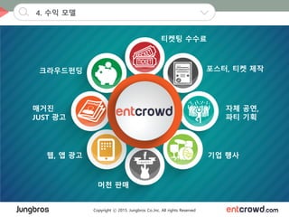 Copyright ⓒ 2015. Jungbros Co.,Inc. All rights Reserved
4. 수익 모델
티켓팅 수수료
포스터, 티켓 제작
자체 공연,
파티 기획
기업 행사
머천 판매
웹, 앱 광고
매거진
JUST 광고
크라우드펀딩
 