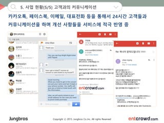 Copyright ⓒ 2015. Jungbros Co.,Inc. All rights Reserved
5. 사업 현황(5/5) 고객과의 커뮤니케이션
카카오톡, 페이스북, 이메일, 대표전화 등을 통해서 24시간 고객들과
커뮤니케이션을 하며 개선 사항들을 서비스에 적극 반영 중
 