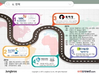 Copyright ⓒ 2015. Jungbros Co.,Inc. All rights Reserved
6. 연혁
2014
12월 – 홍대 게스트하우스 파티 개최
10월 - 한양대 기업가 센터 파티 개최
9월 - (주)정브로스 설립
7월 – ‘청년 창업 사관학교’ 1위
8월 – 스마트창작터 지원 시작
‘커뮤니티와 크라우드 펀딩’ BM특허
(특허출원 제10-2014-0159206호)
11월 - ‘세상을 바꾸는 28시간’
Code Fest 최우수상 수상
2015
7월 – ‘코리안 락웨이브 나잇’ 주관, EFP 파티 개최
6월 – 프랑스 칸 ‘Midem’ 참석
예술인 파티 ‘네트워킹파티‘ 협찬
외국인 아티스트 파티 #undercurrent
5월 – 홍대 롤링홀 ‘열일곱살의버킷리스트‘ 협찬
청담 갤러리 공연 ‘Bluesome Party’
복합문화공간 ‘아이해브어드림콘서트‘
4월 – 홍대 예술인 파티 ‘나이트바머스‘ 주최
2월 – 인디밴드 기부행사 ‘좋은파티＇주관
1월 – 자운고, 시각장애인 ‘배희관밴드’ 공연
3월 –한국은행 특별 지원 금리 적용
R&D 자금 전액 보증
 