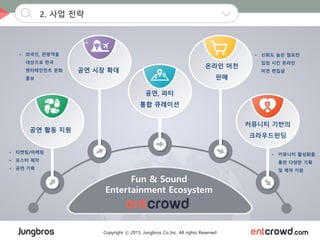 Copyright ⓒ 2015. Jungbros Co.,Inc. All rights Reserved
2. 사업 전략
공연 활동 지원
공연 시장 확대
공연, 파티
통합 큐레이션
커뮤니티 기반의
크라우드펀딩
Fun & Sound
Entertainment Ecosystem
• 티켓팅/마케팅
• 포스터 제작
• 공연 기획
• 외국인, 관광객을
대상으로 한국
엔터테인먼트 문화
홍보
• 커뮤니티 활성화를
통한 다양한 기획
및 제작 지원
온라인 머천
판매
• 신뢰도 높은 점포만
입점 시킨 온라인
머천 편집샾
 